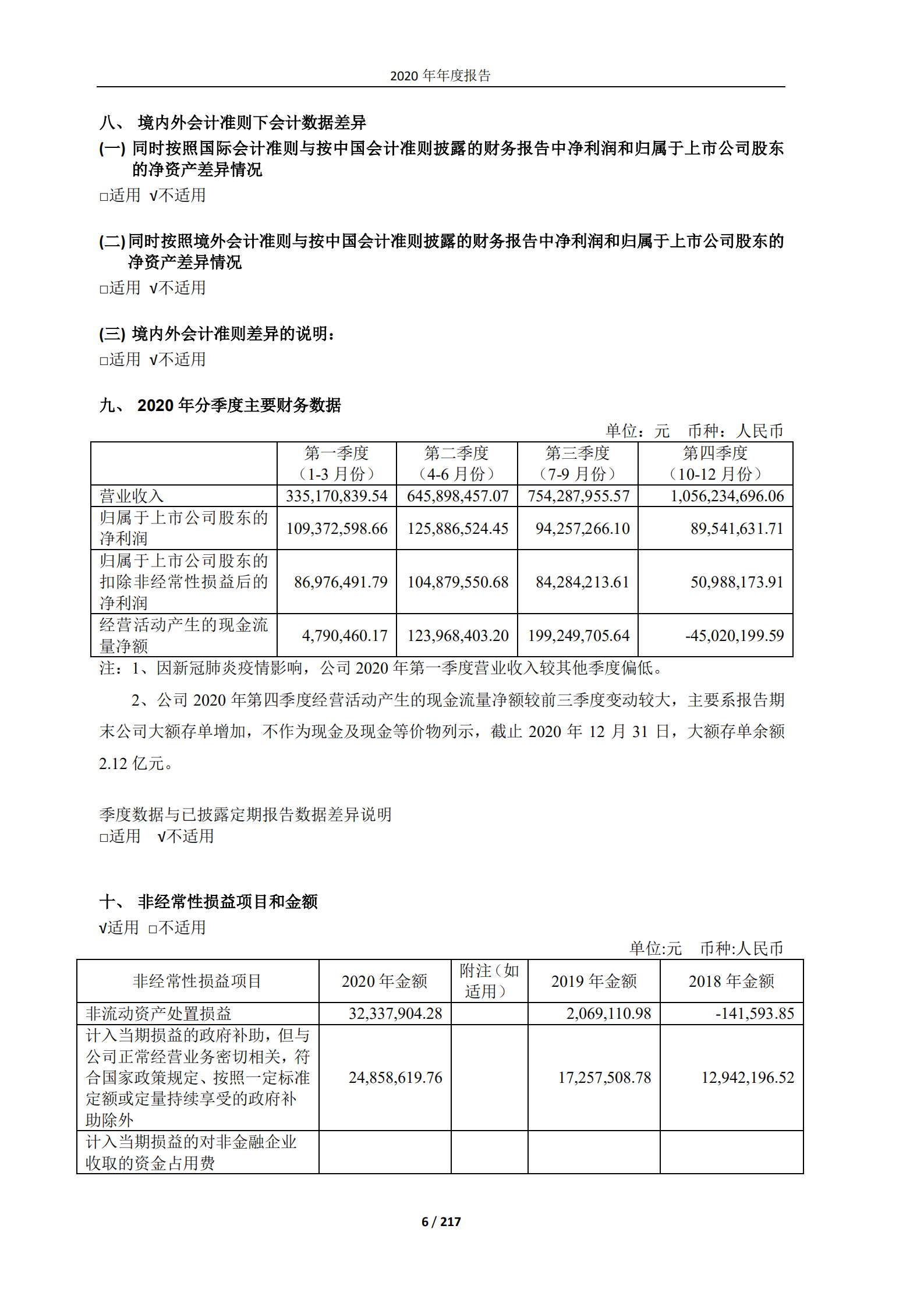 马应龙药业集团股份有限公司2020年年度报告.PDF 第6页