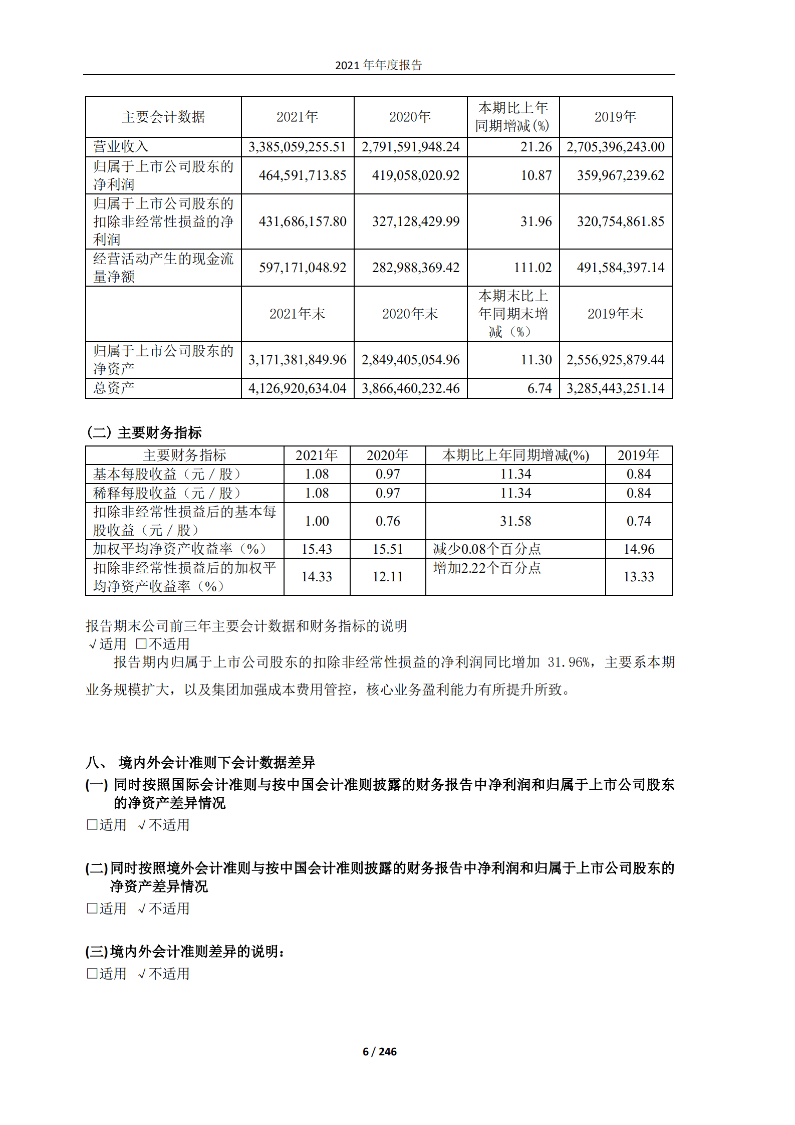 马应龙药业集团股份有限公司2021年年度报告.PDF 第6页