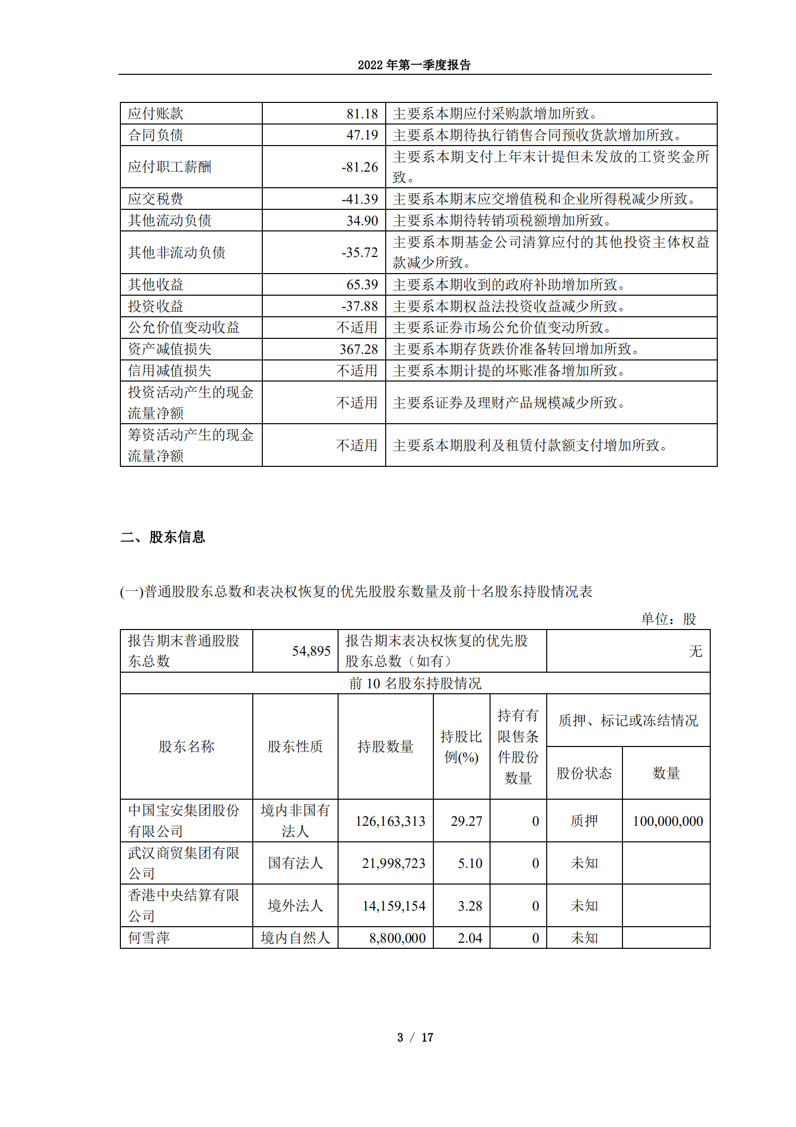 马应龙药业集团股份有限公司2022年第一季度报告.PDF 第3页