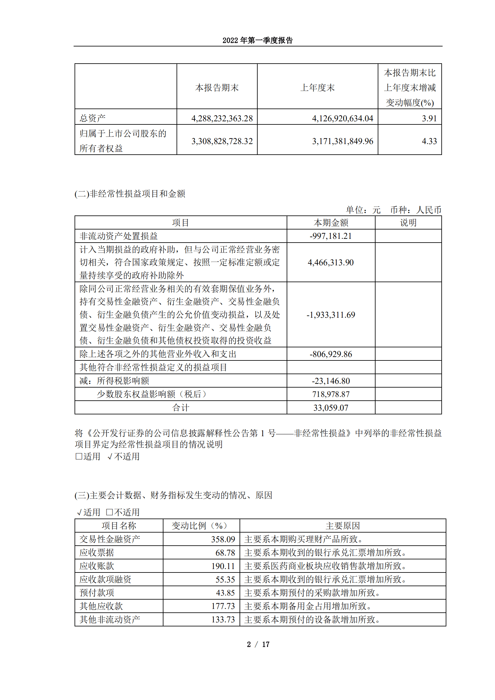 马应龙药业集团股份有限公司2022年第一季度报告.PDF 第2页