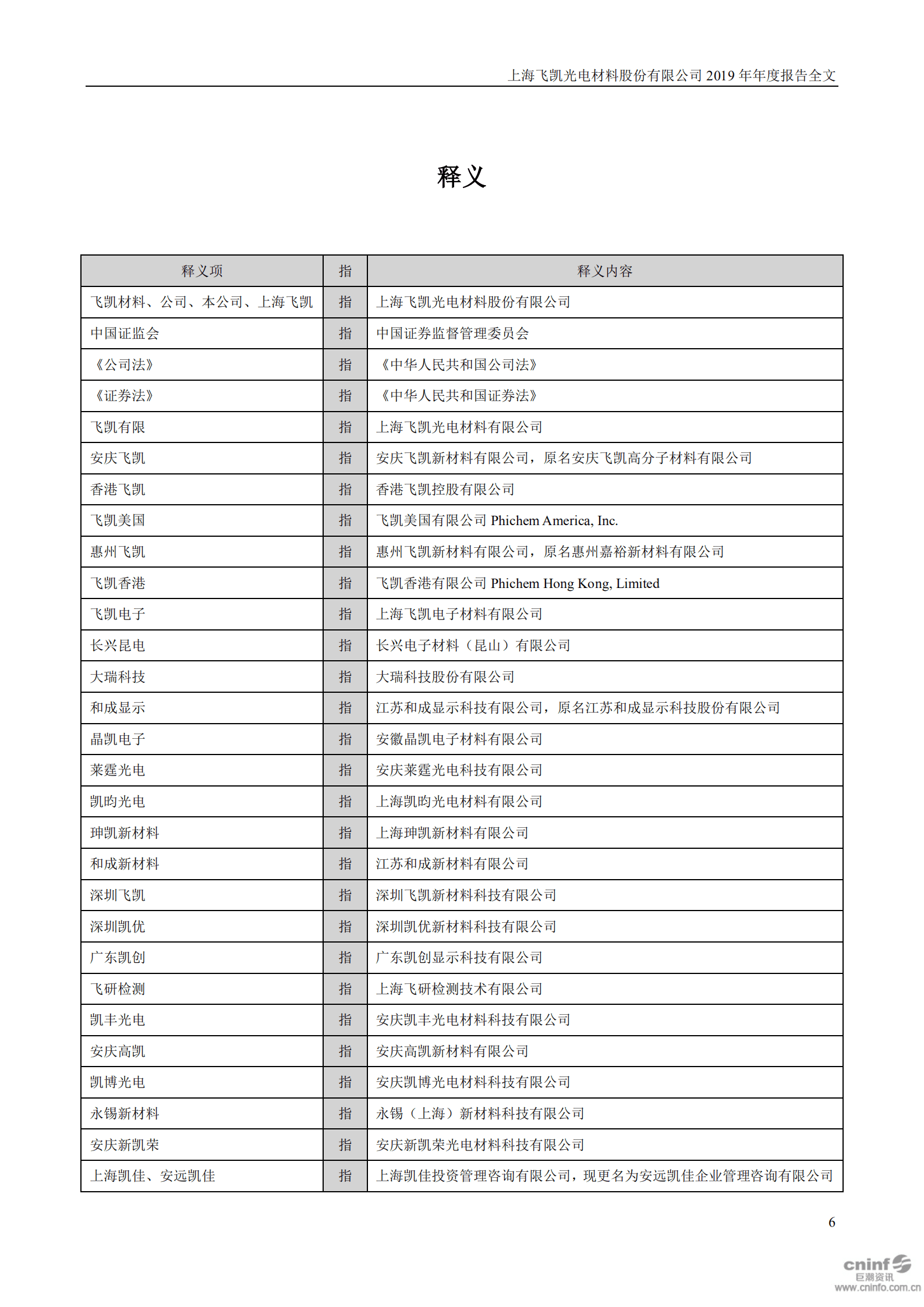 上海飞凯材料科技股份有限公司2019年年度报告.PDF 第6页