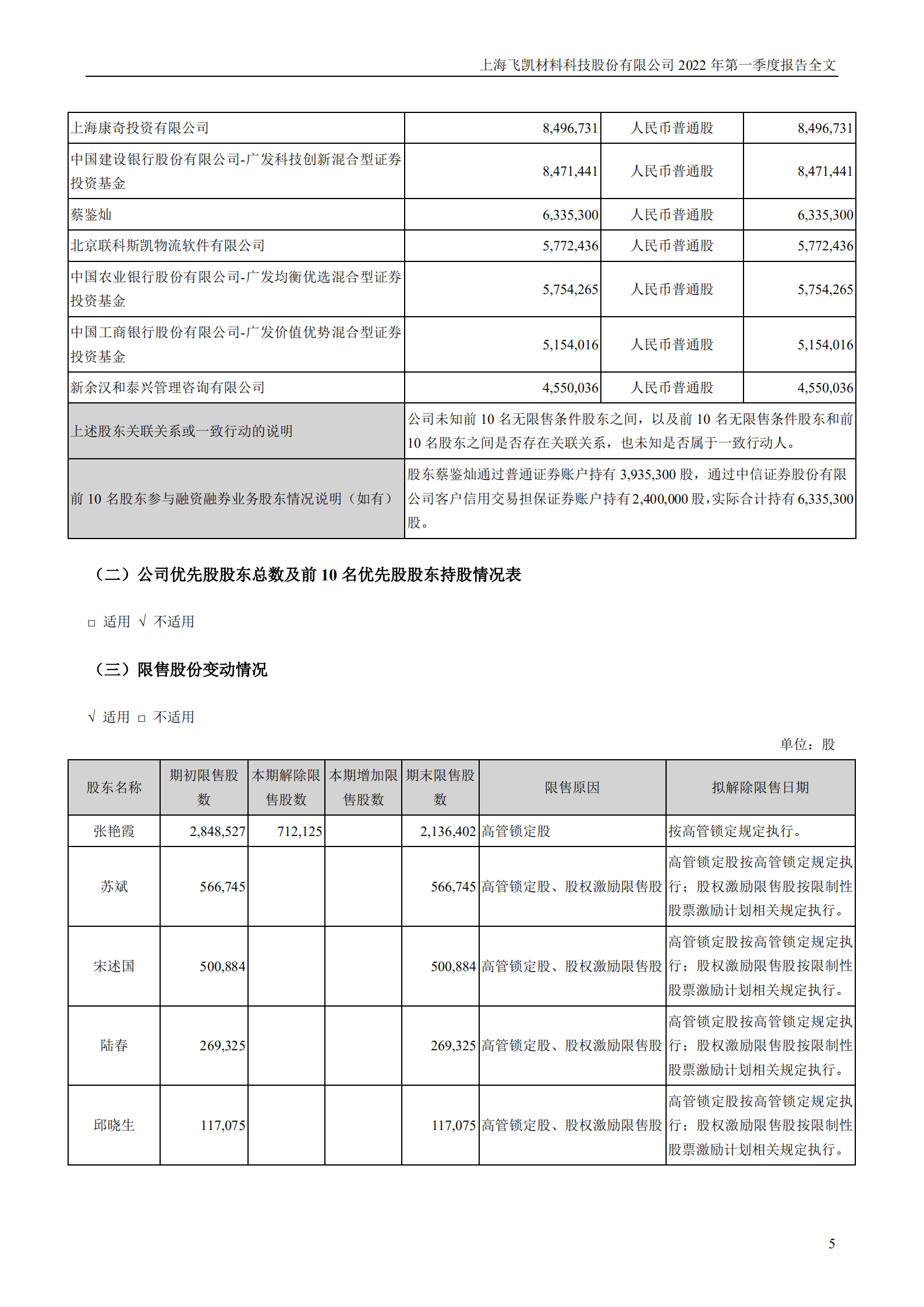 上海飞凯材料科技股份有限公司2022年一季度报告.PDF 第5页