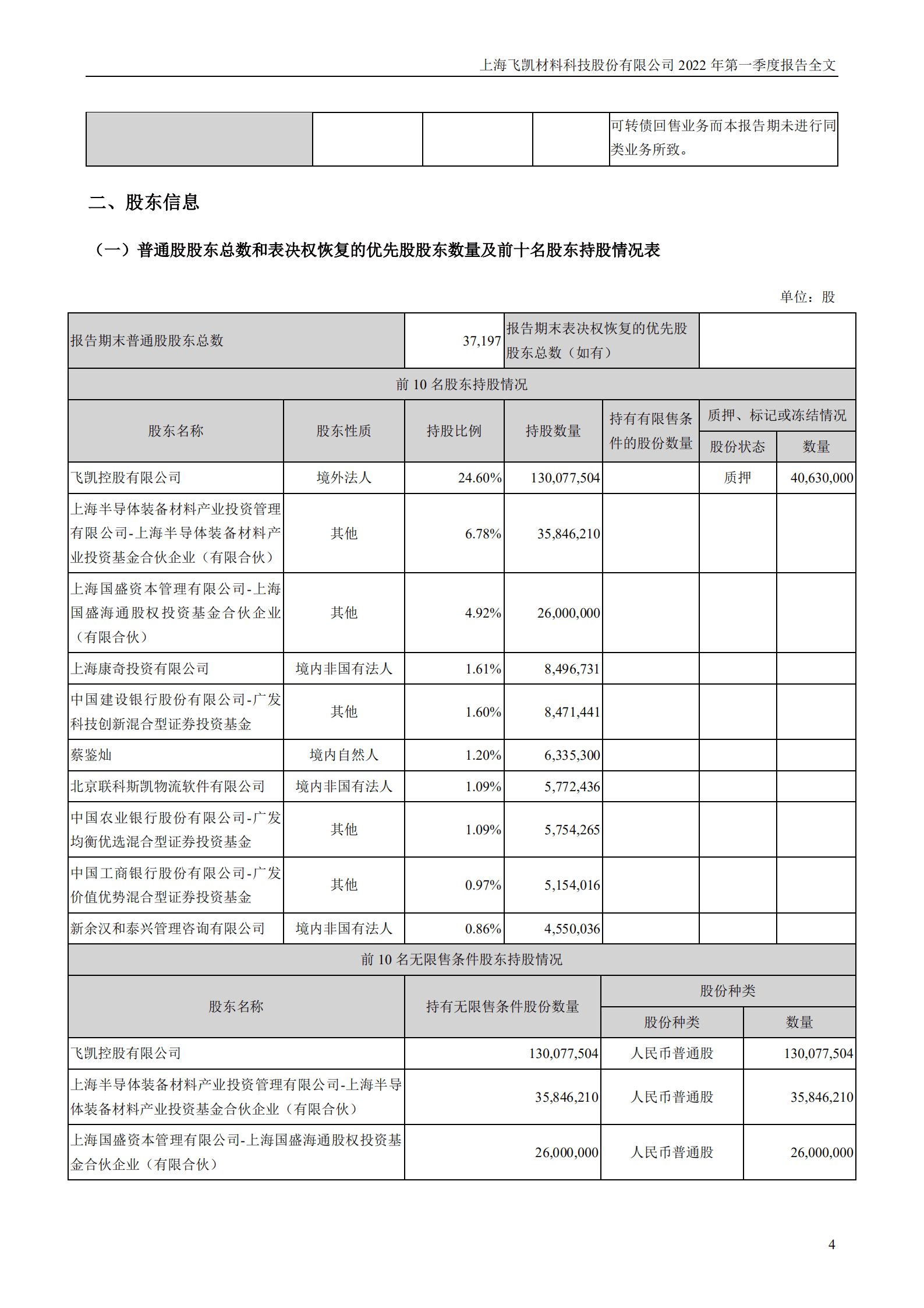 上海飞凯材料科技股份有限公司2022年一季度报告.PDF 第4页