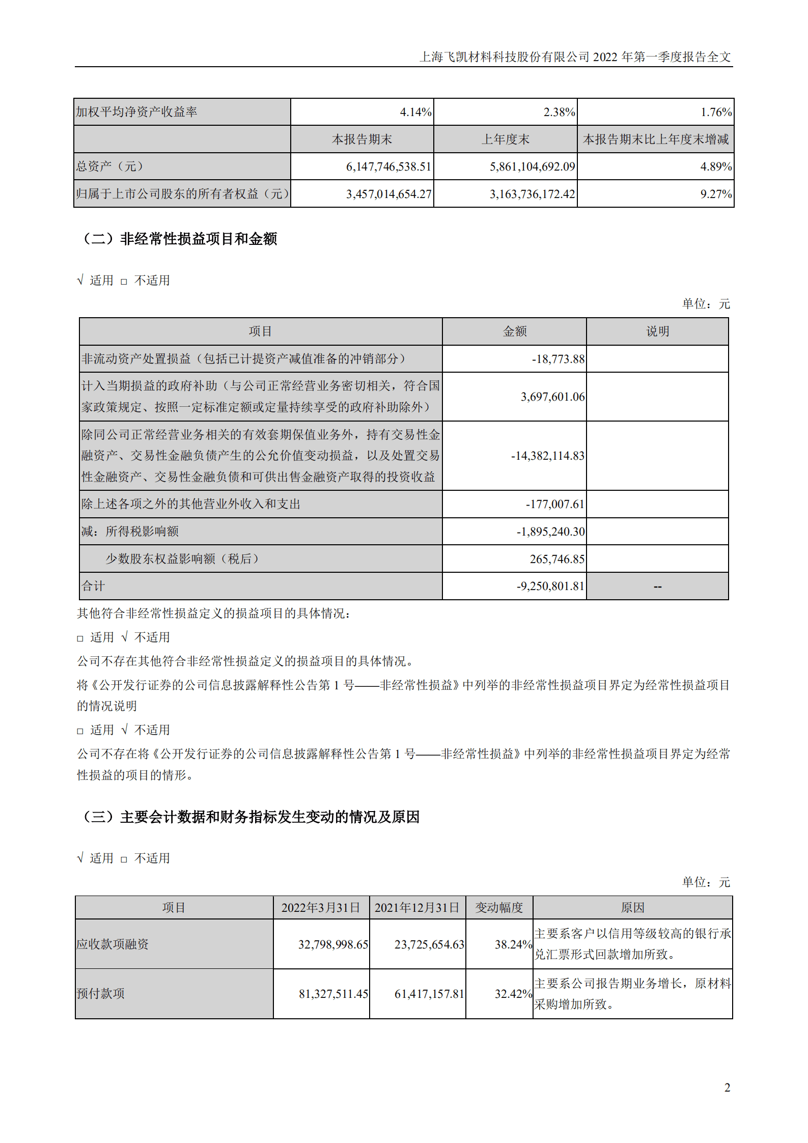 上海飞凯材料科技股份有限公司2022年一季度报告.PDF 第2页