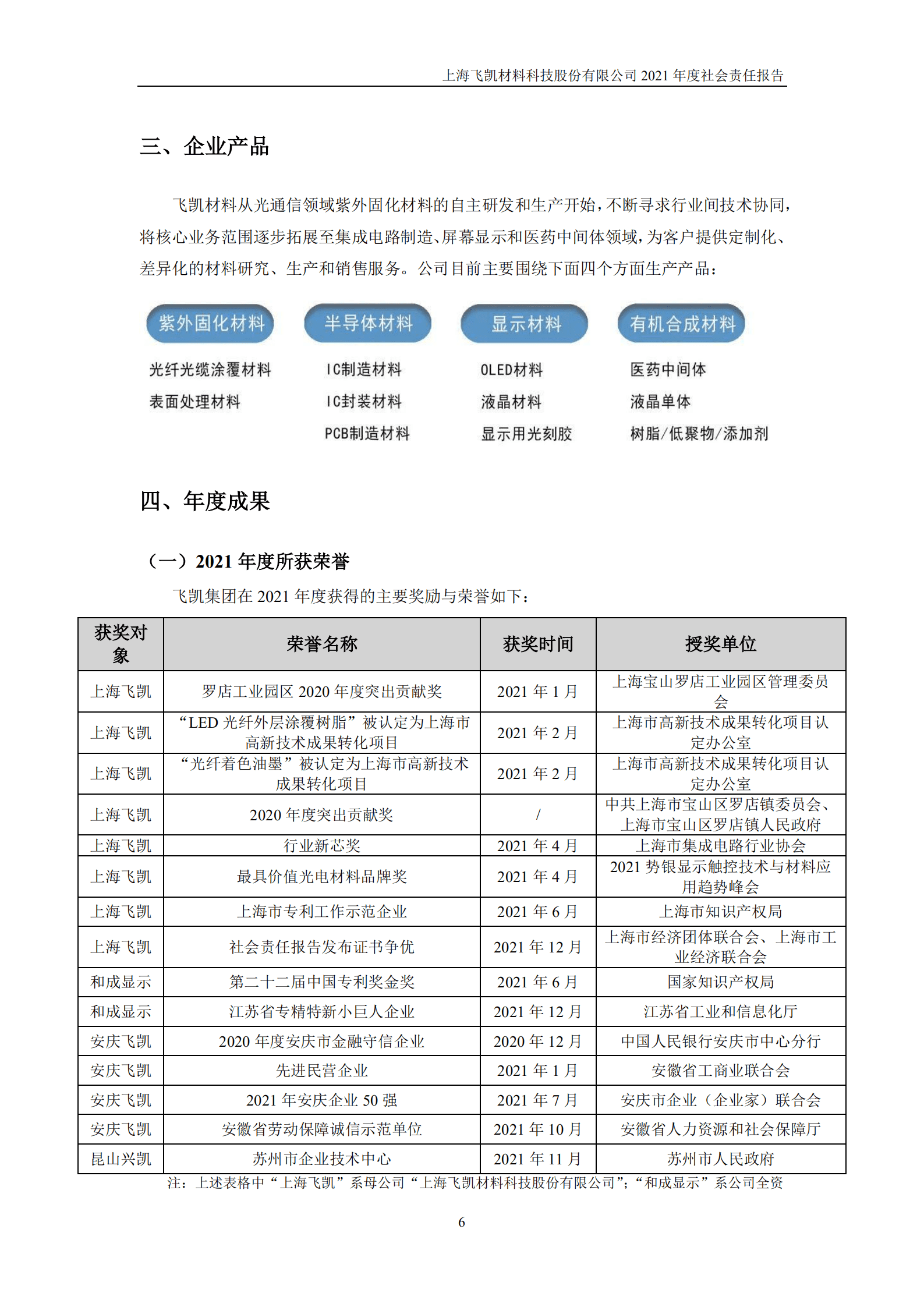 上海飞凯材料科技股份有限公司2021年度社会责任报告.PDF 第6页