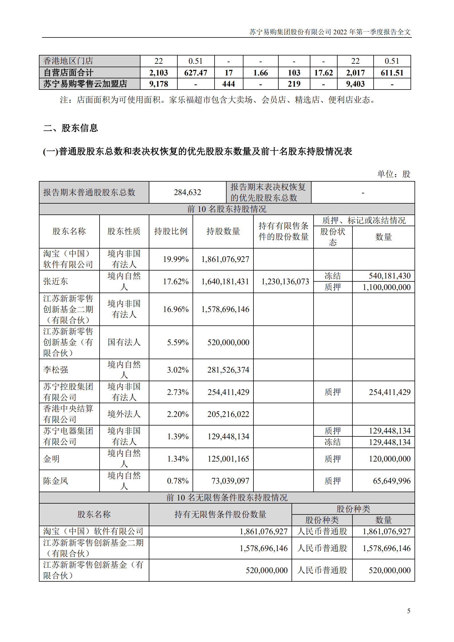 苏宁易购集团股份有限公司2022年一季度报告.PDF 第5页