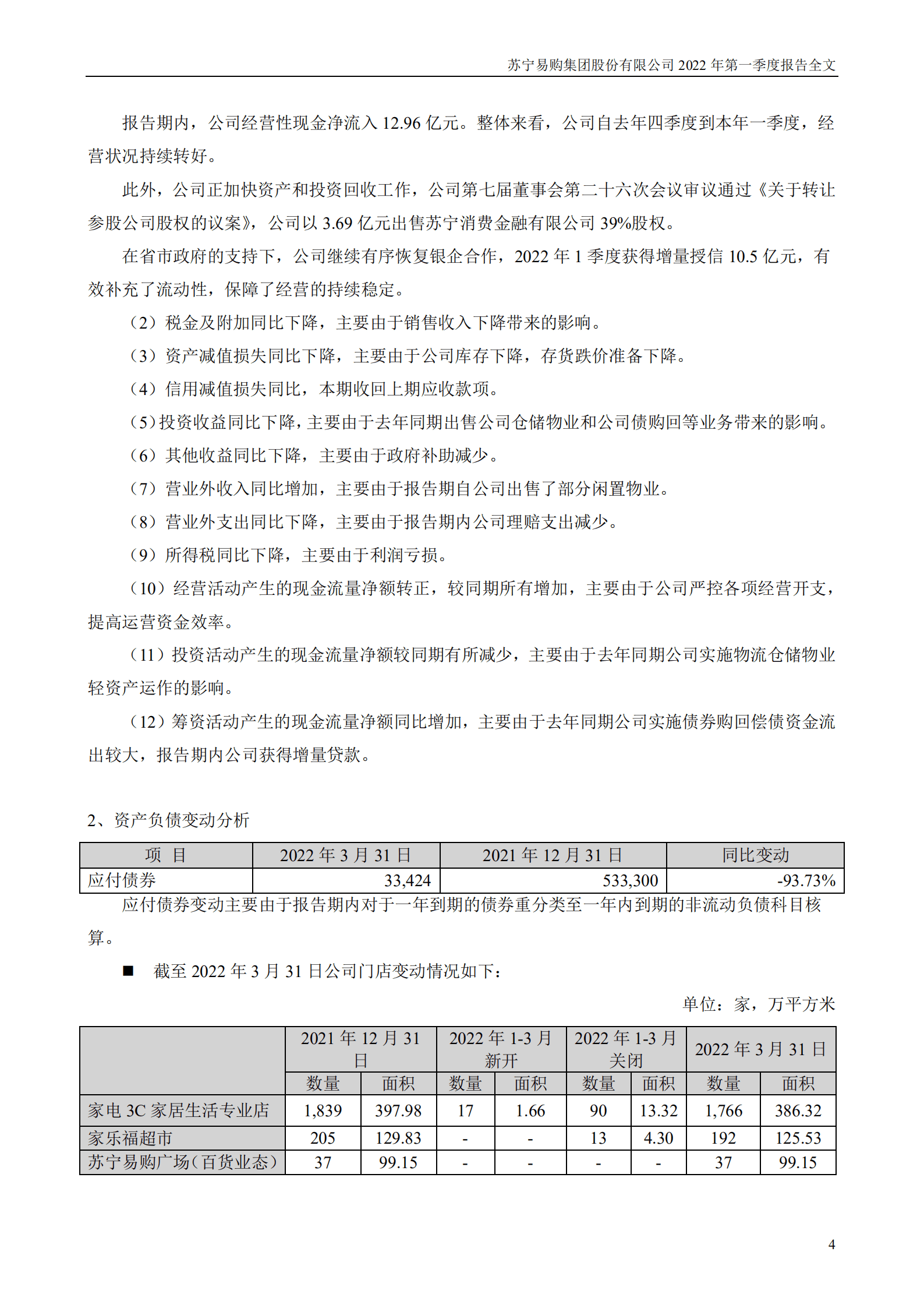 苏宁易购集团股份有限公司2022年一季度报告.PDF 第4页