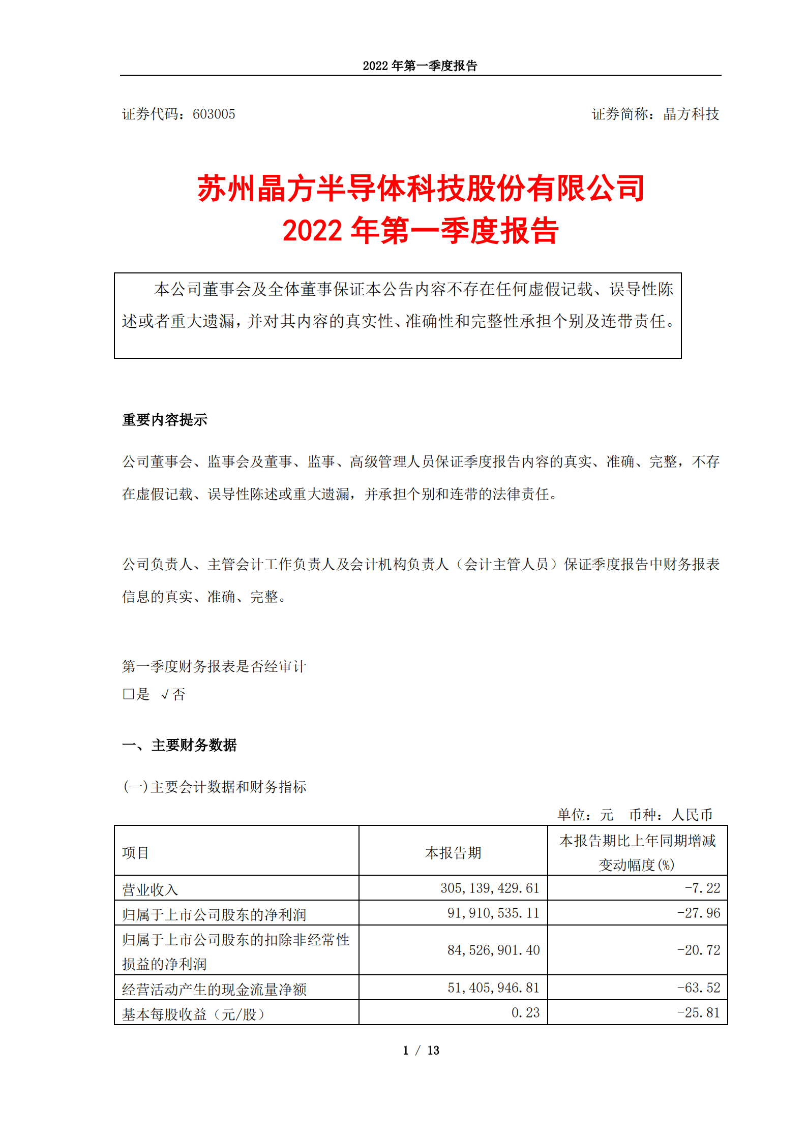苏州晶方半导体科技股份有限公司2022年第一季度报告.PDF 第1页