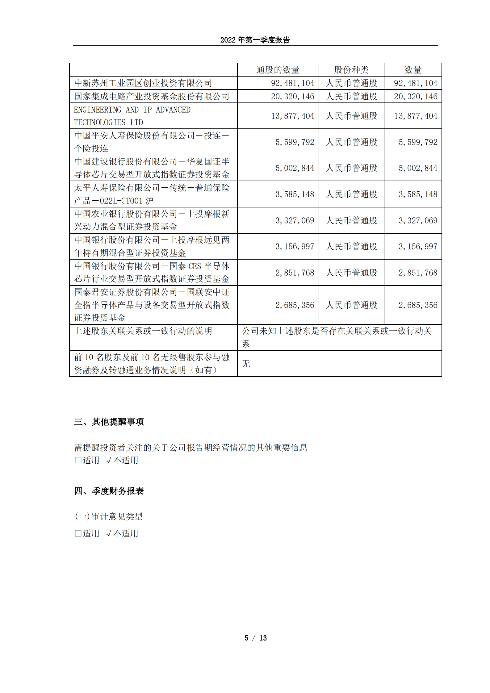 苏州晶方半导体科技股份有限公司2022年第一季度报告.PDF 第5页