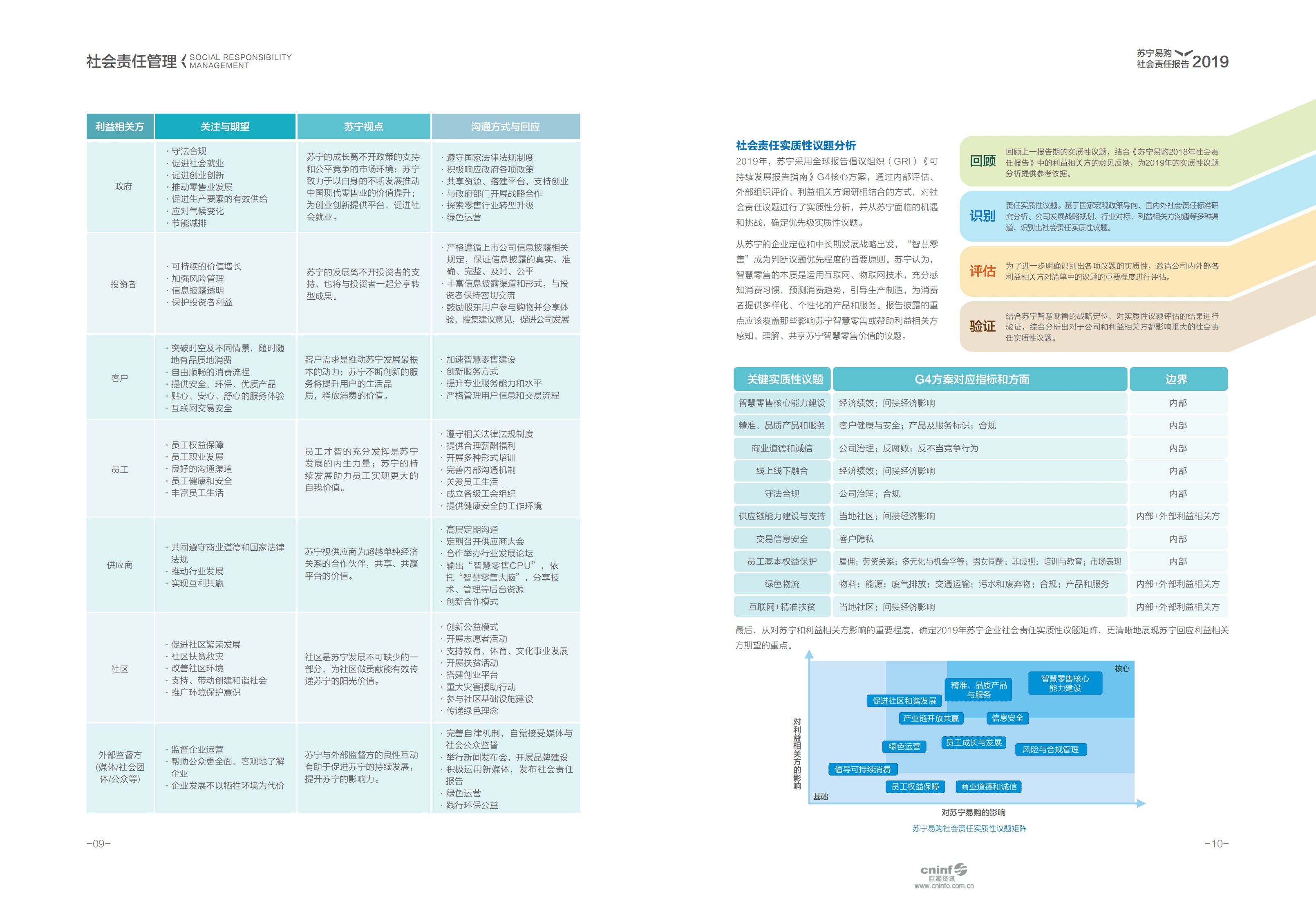 苏宁易购集团股份有限公司2019社会责任报告.PDF 第6页