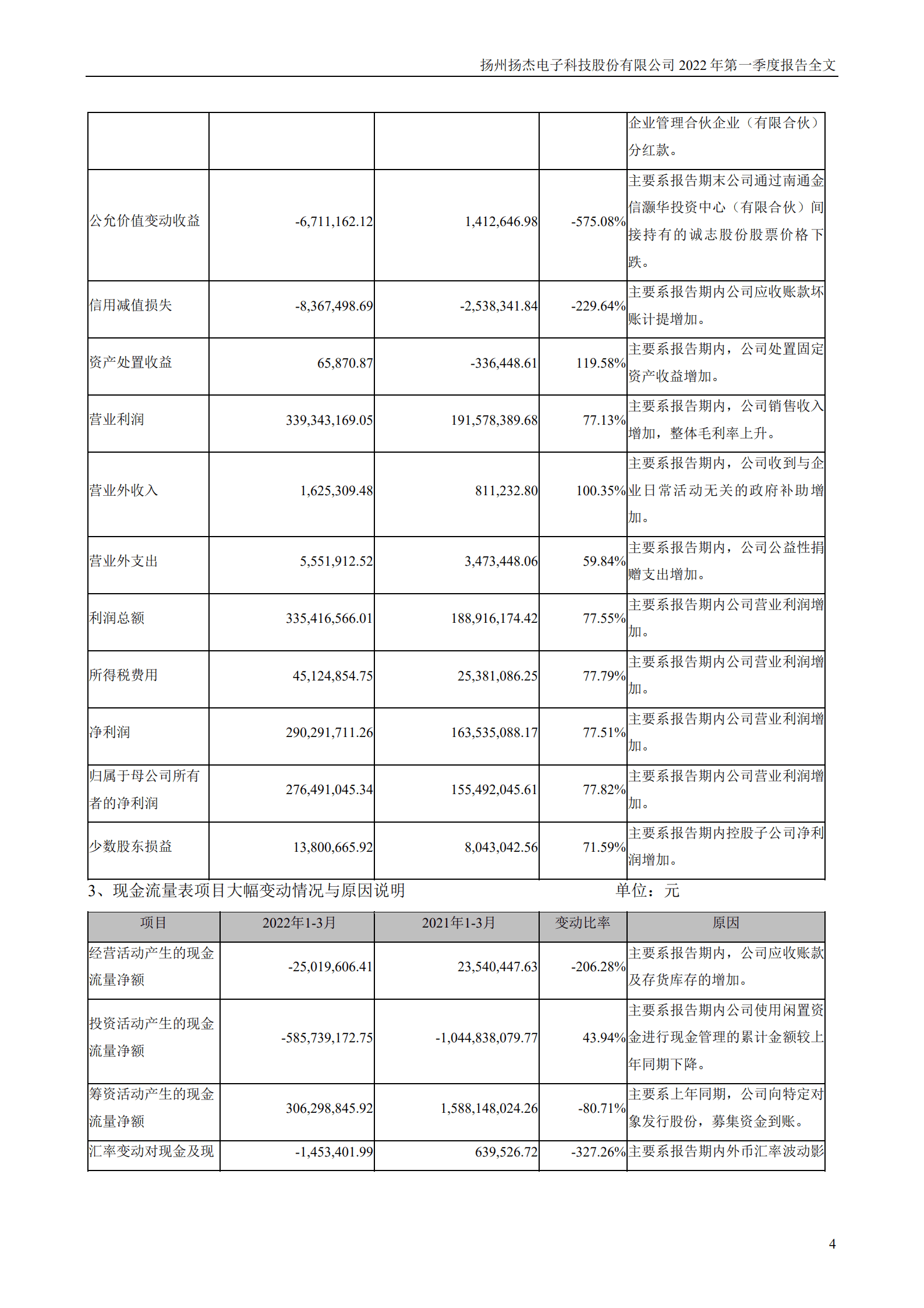 扬州扬杰电子科技股份有限公司2022年一季度报告.PDF 第4页