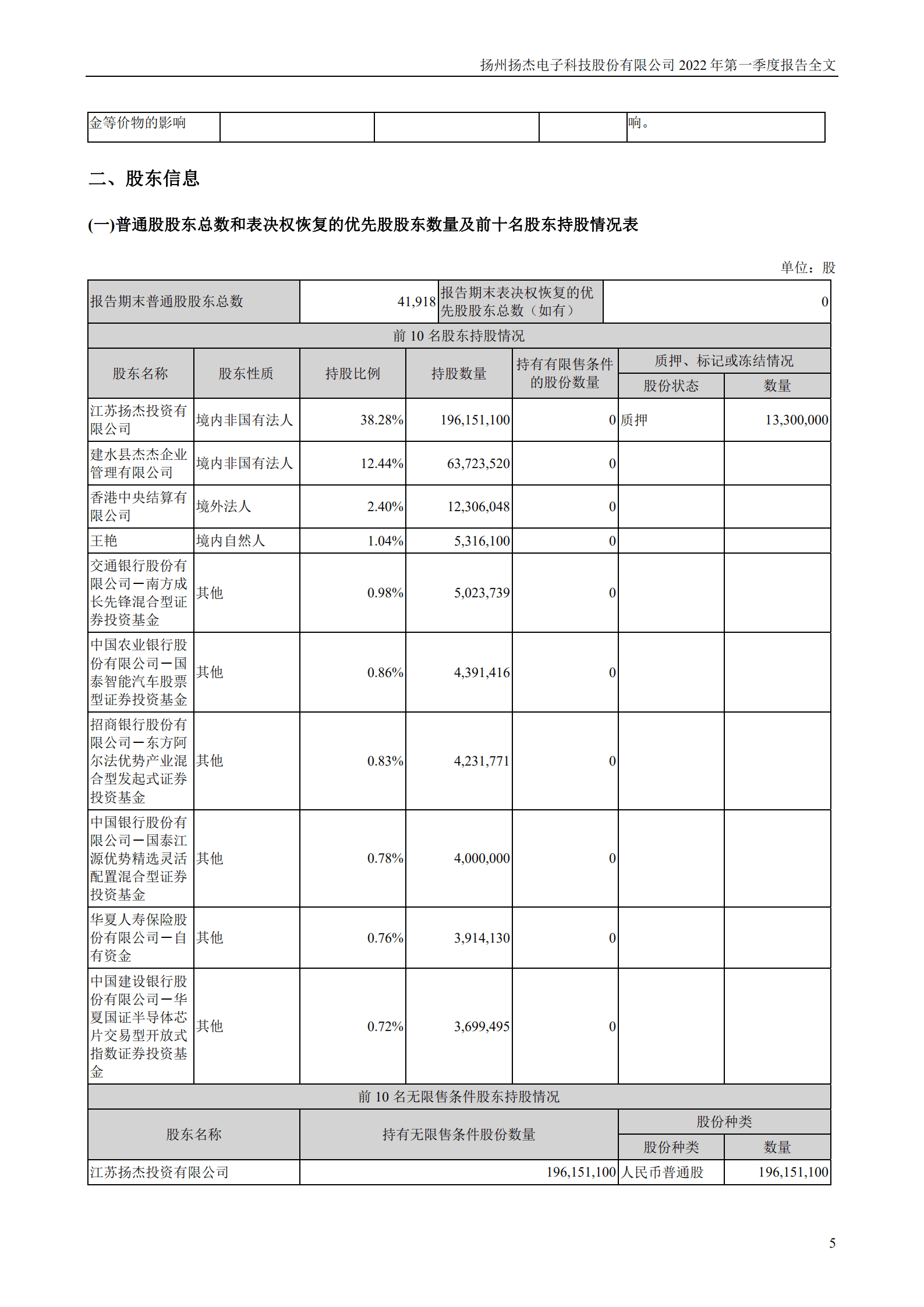 扬州扬杰电子科技股份有限公司2022年一季度报告.PDF 第5页