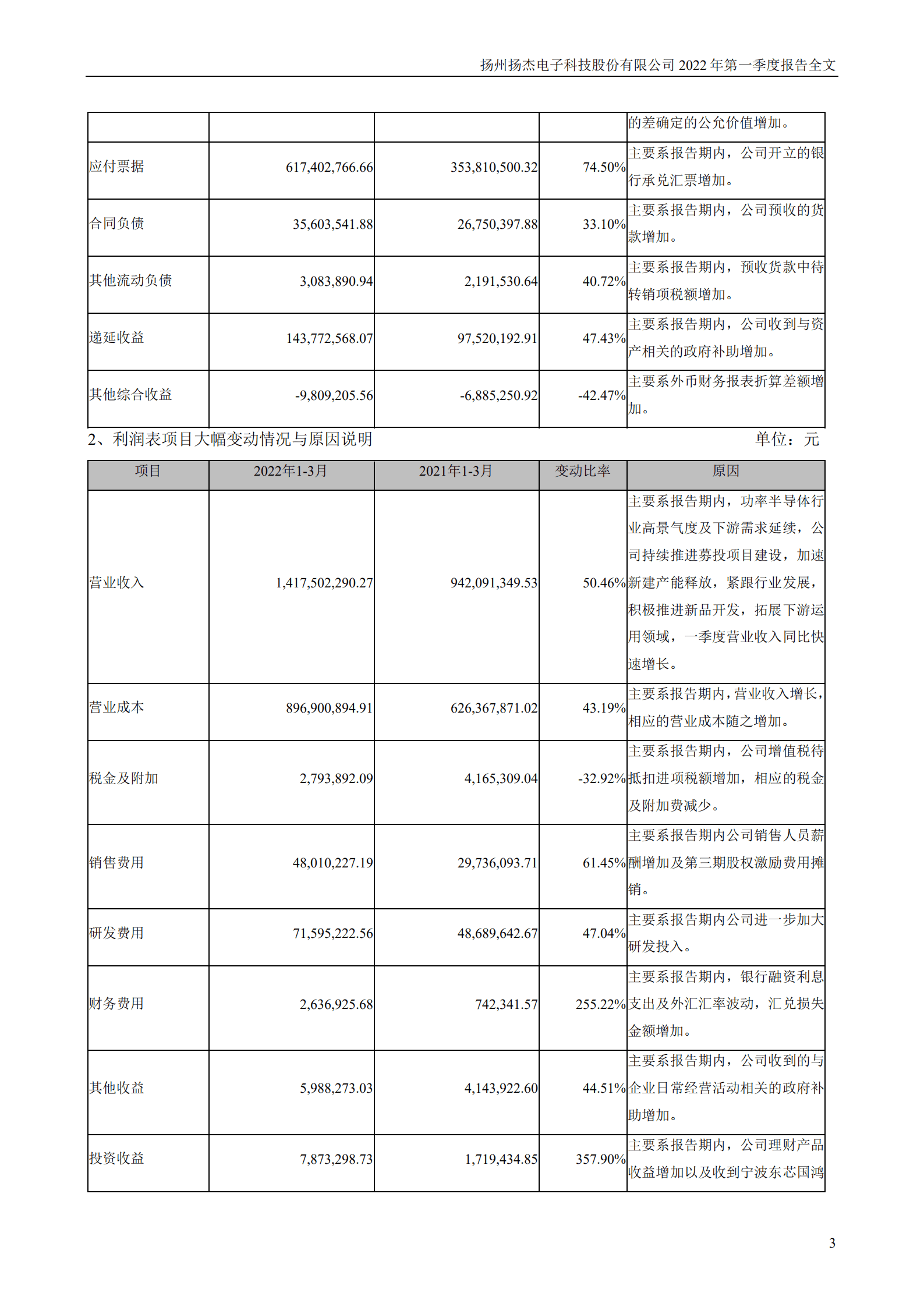 扬州扬杰电子科技股份有限公司2022年一季度报告.PDF 第3页
