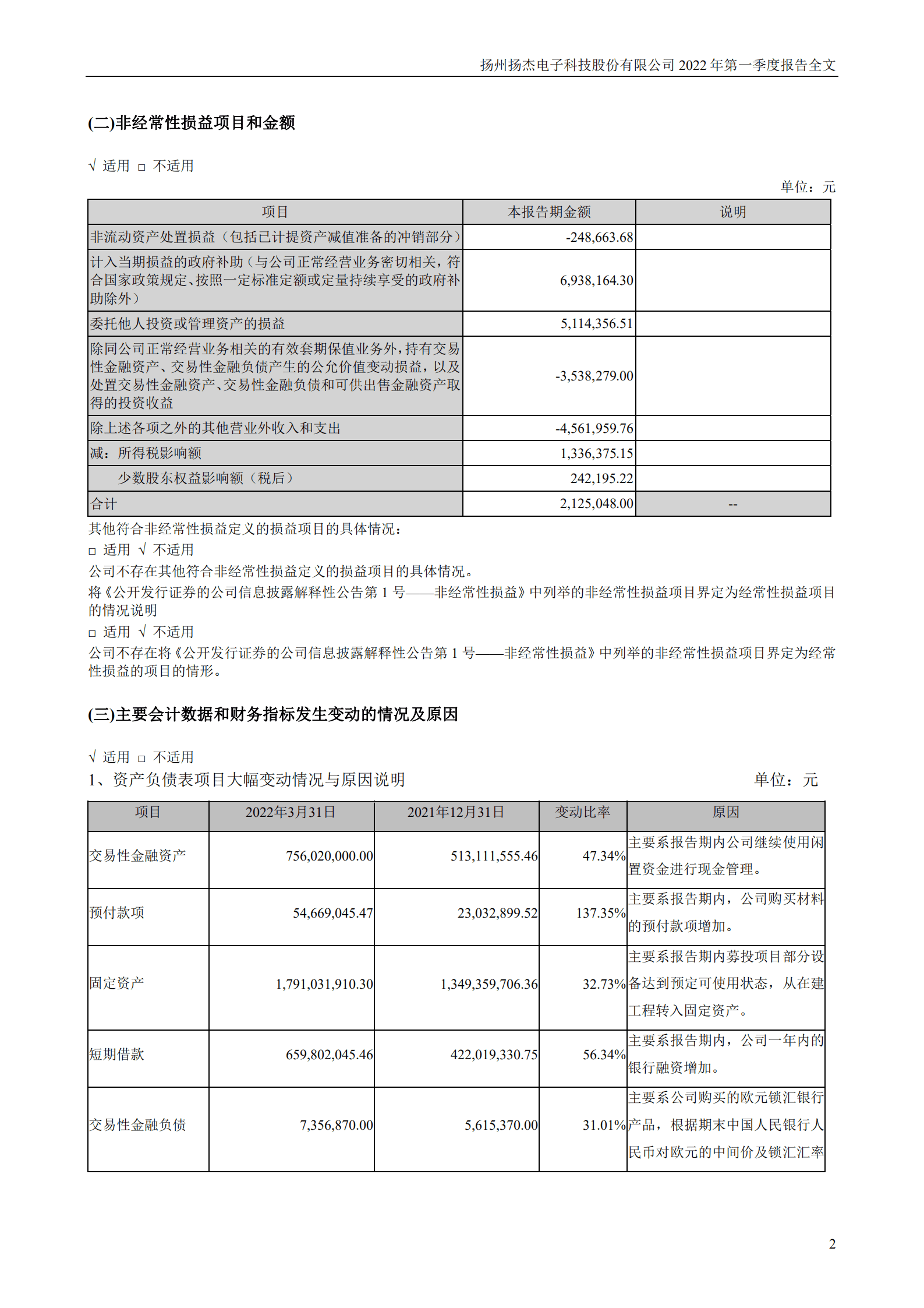 扬州扬杰电子科技股份有限公司2022年一季度报告.PDF 第2页