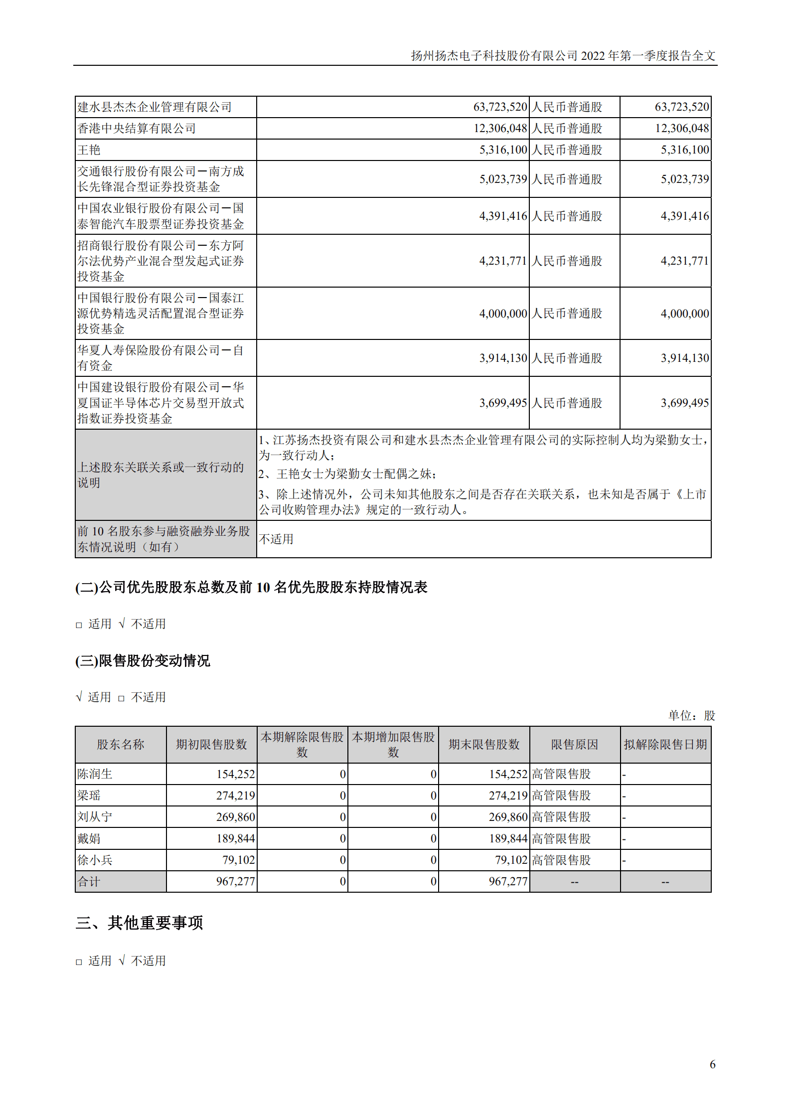 扬州扬杰电子科技股份有限公司2022年一季度报告.PDF 第6页