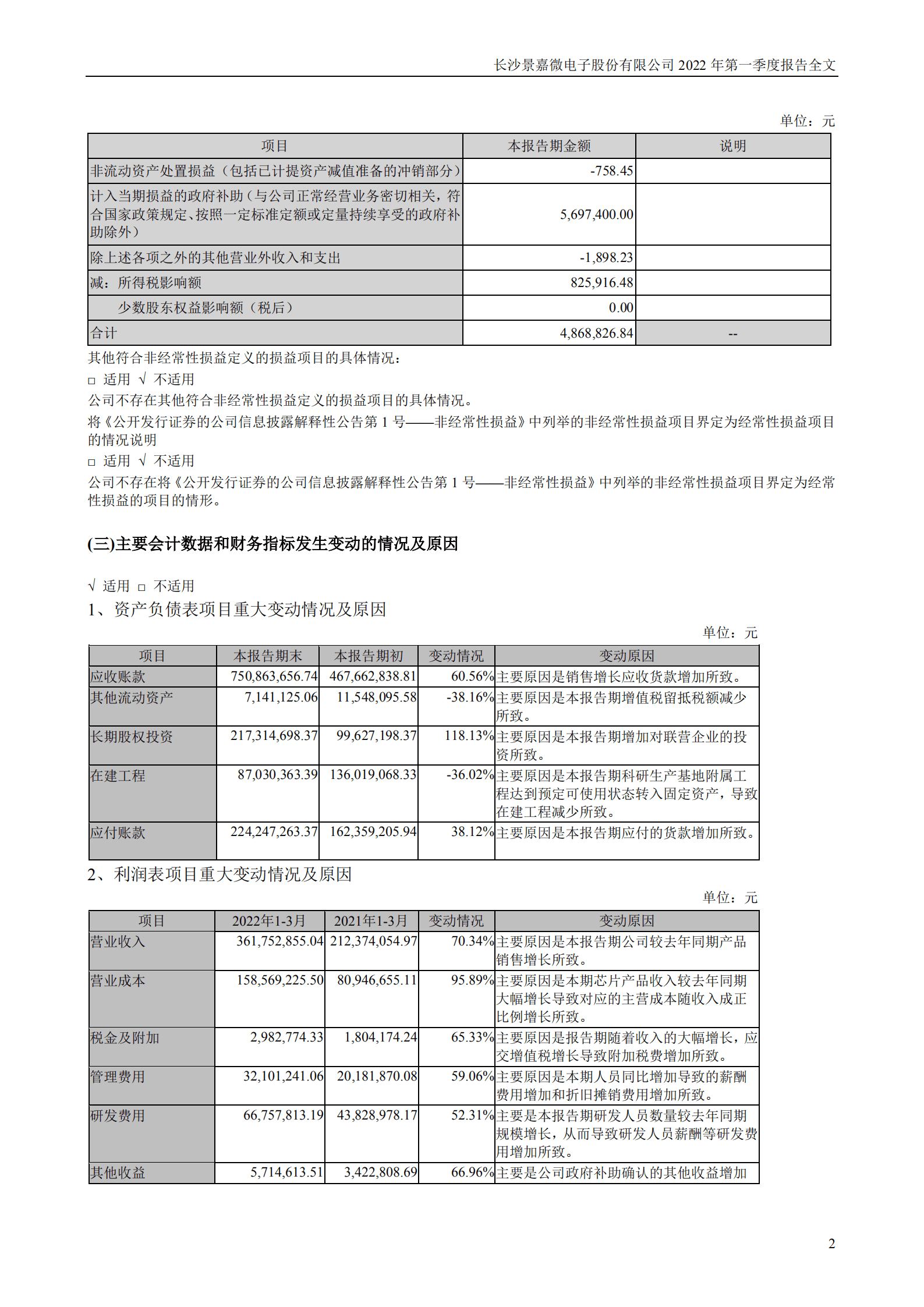 长沙景嘉微电子股份有限公司2022年一季度报告.PDF 第2页
