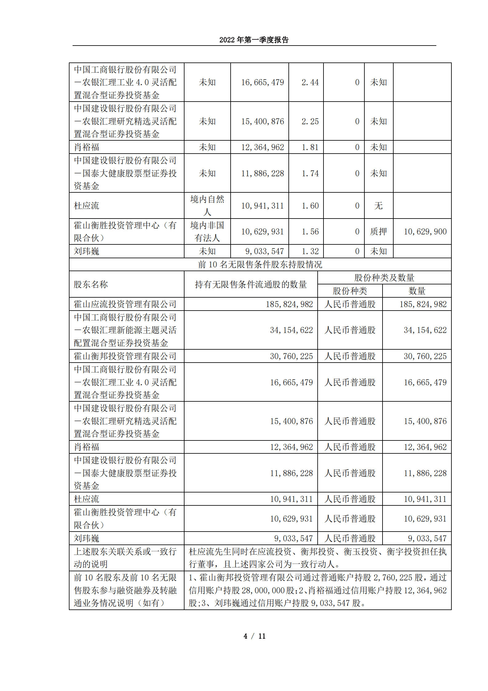 安徽应流机电股份有限公司2022年第一季度报告.PDF 第4页