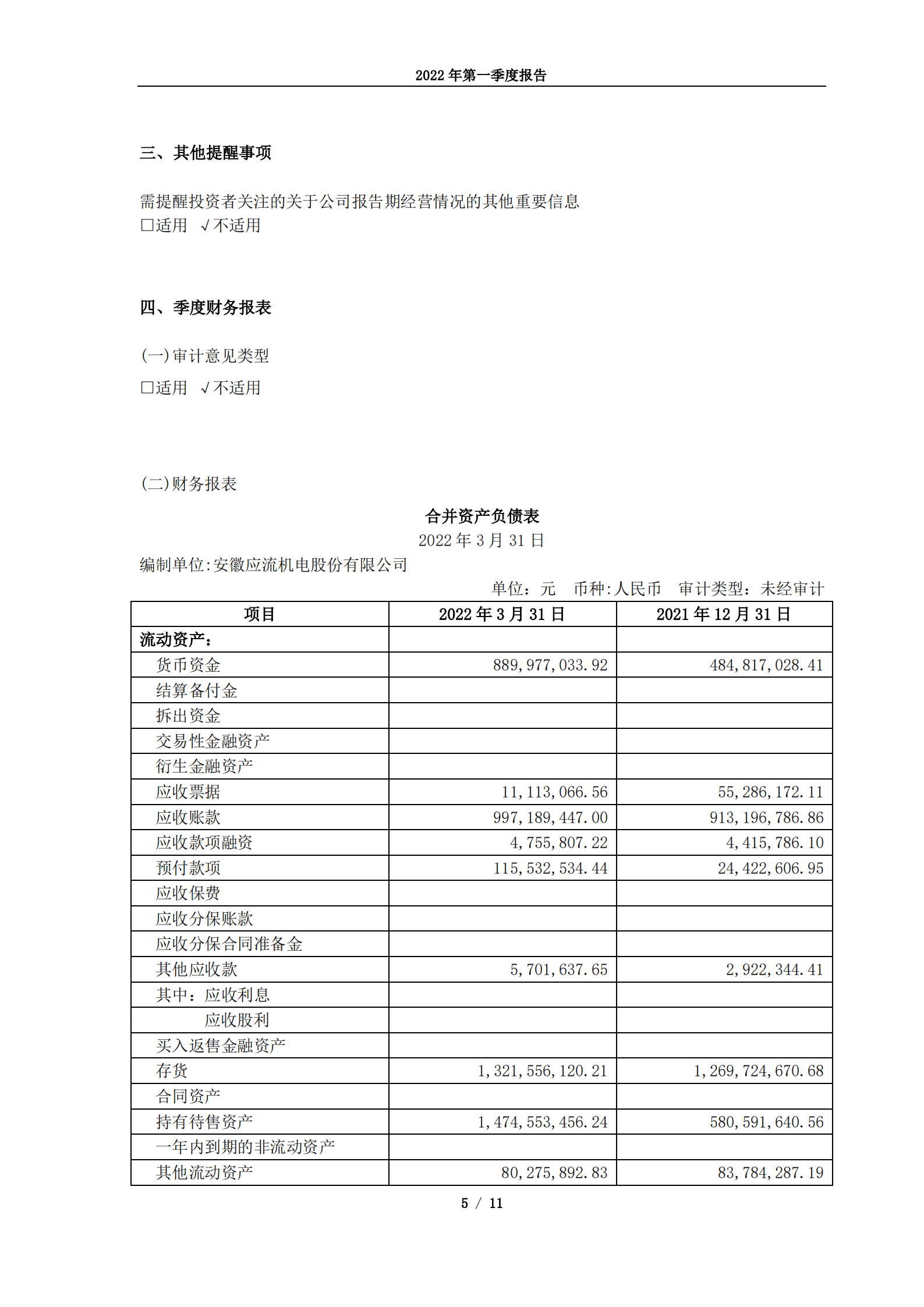 安徽应流机电股份有限公司2022年第一季度报告.PDF 第5页