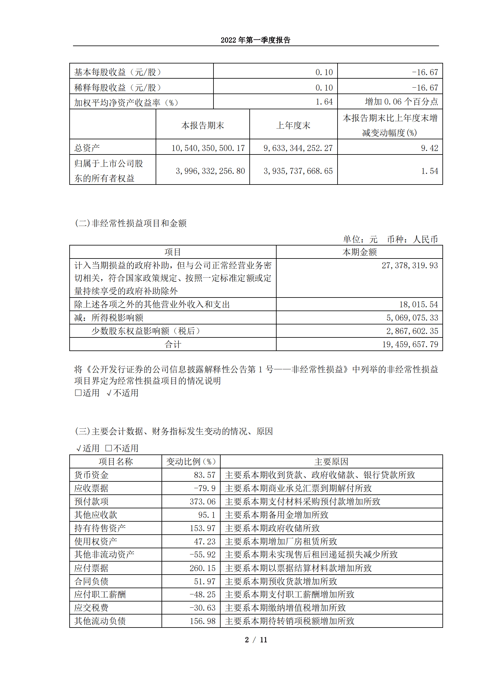 安徽应流机电股份有限公司2022年第一季度报告.PDF 第2页
