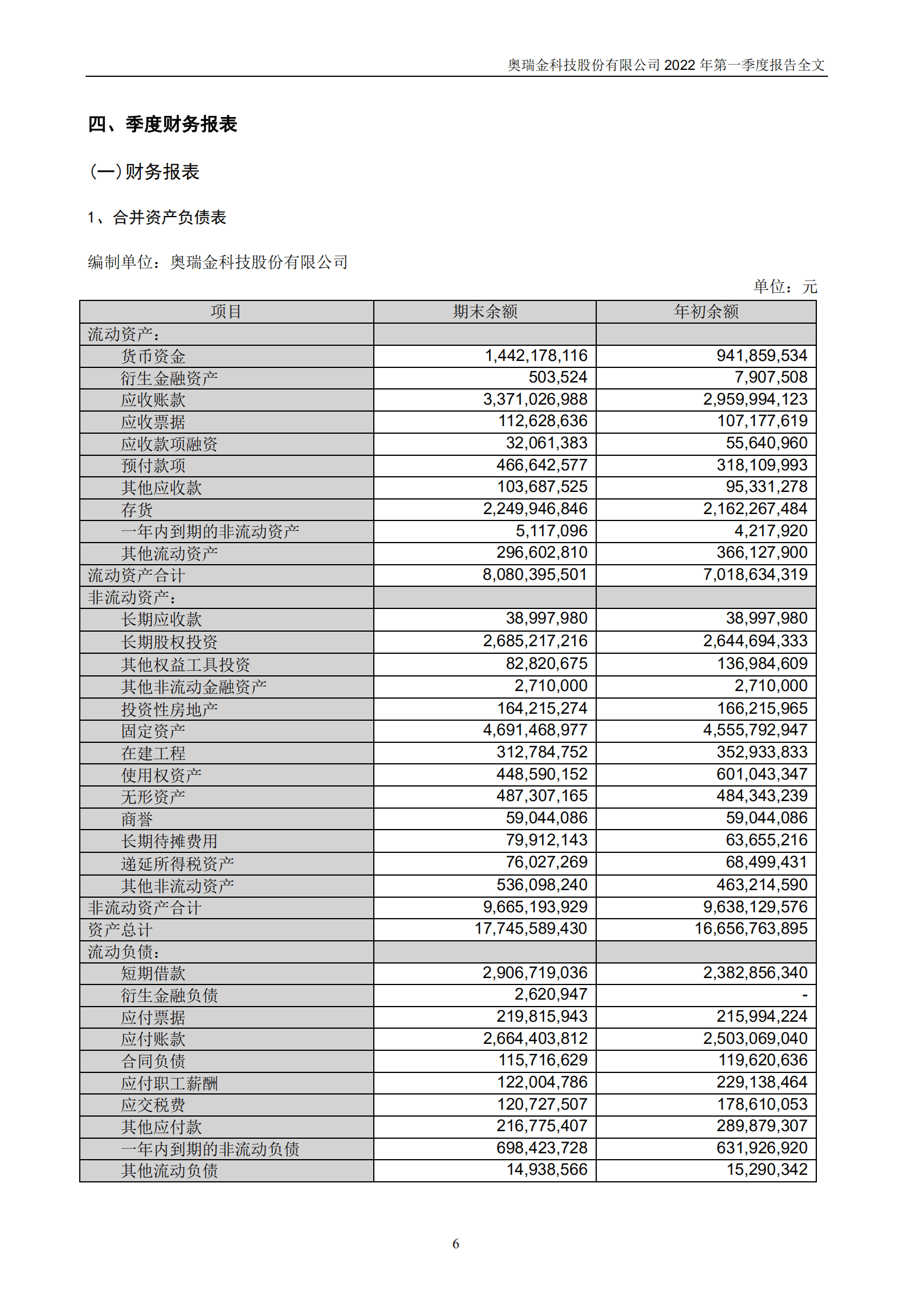 奥瑞金科技股份有限公司2022年一季度报告.PDF 第6页