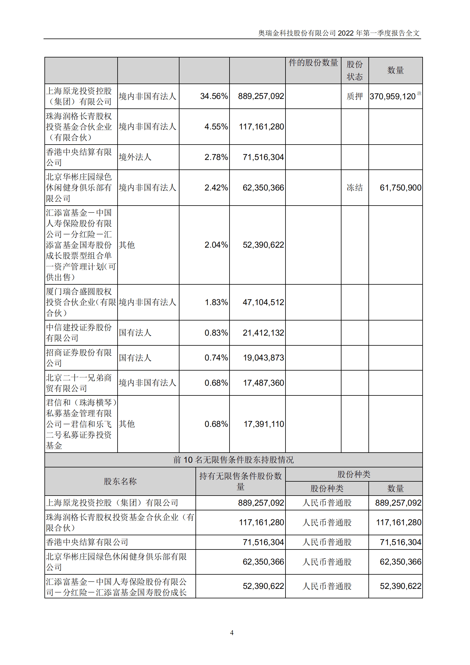 奥瑞金科技股份有限公司2022年一季度报告.PDF 第4页