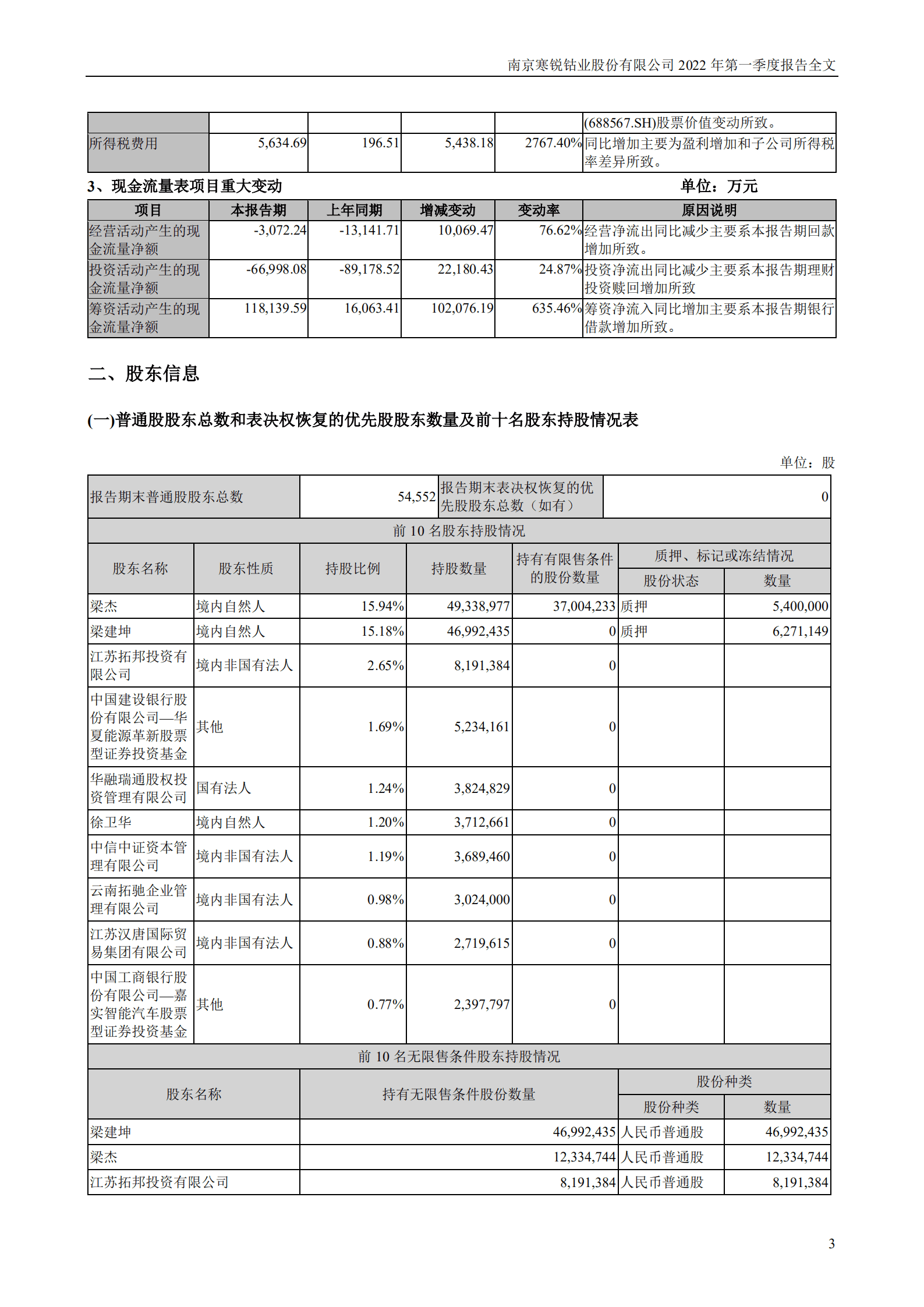 南京寒锐钴业股份有限公司2022年一季度报告.PDF 第3页