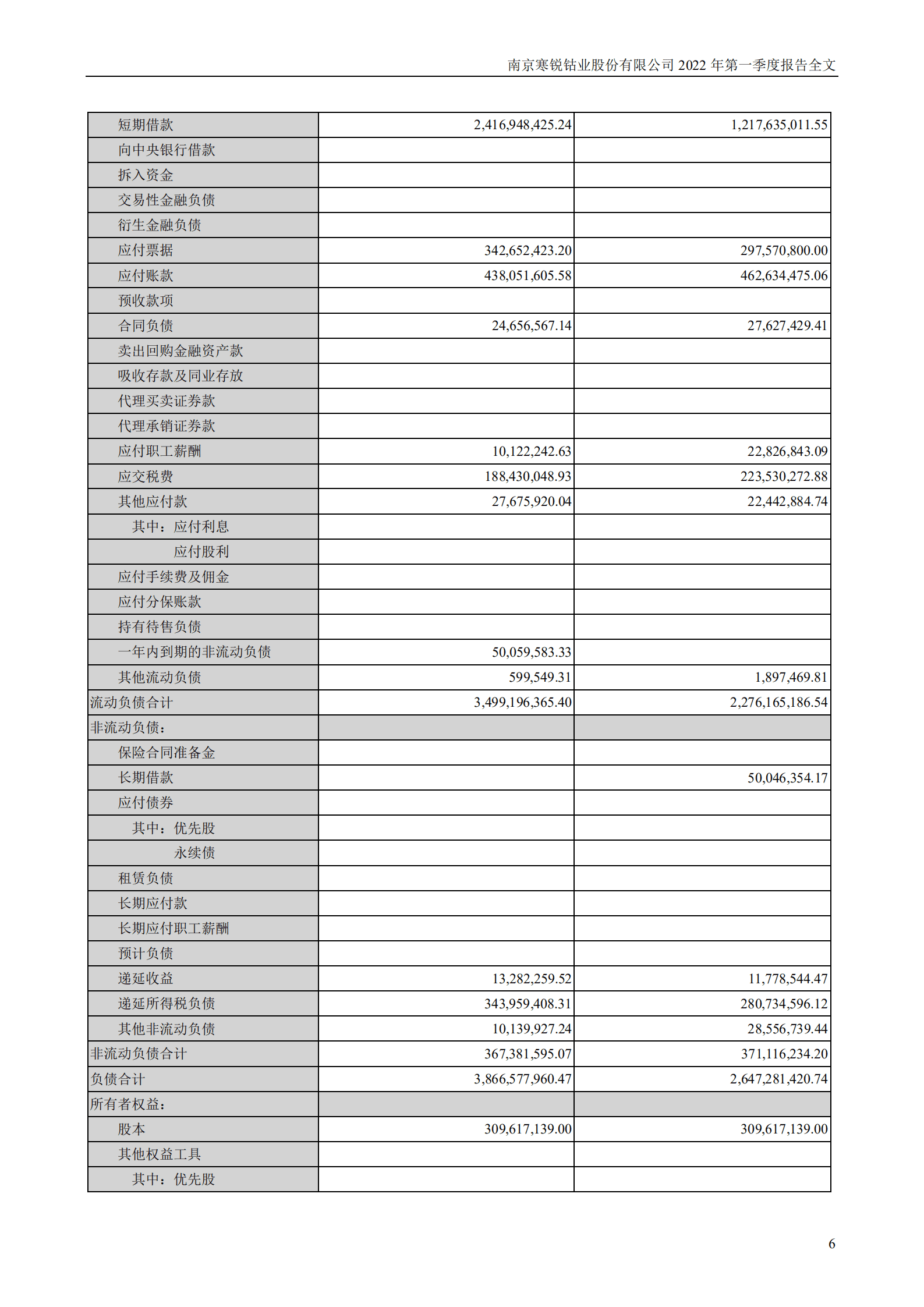 南京寒锐钴业股份有限公司2022年一季度报告.PDF 第6页