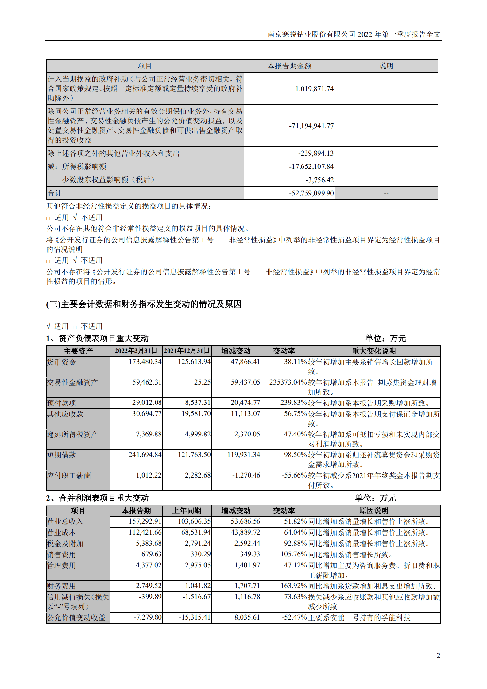 南京寒锐钴业股份有限公司2022年一季度报告.PDF 第2页