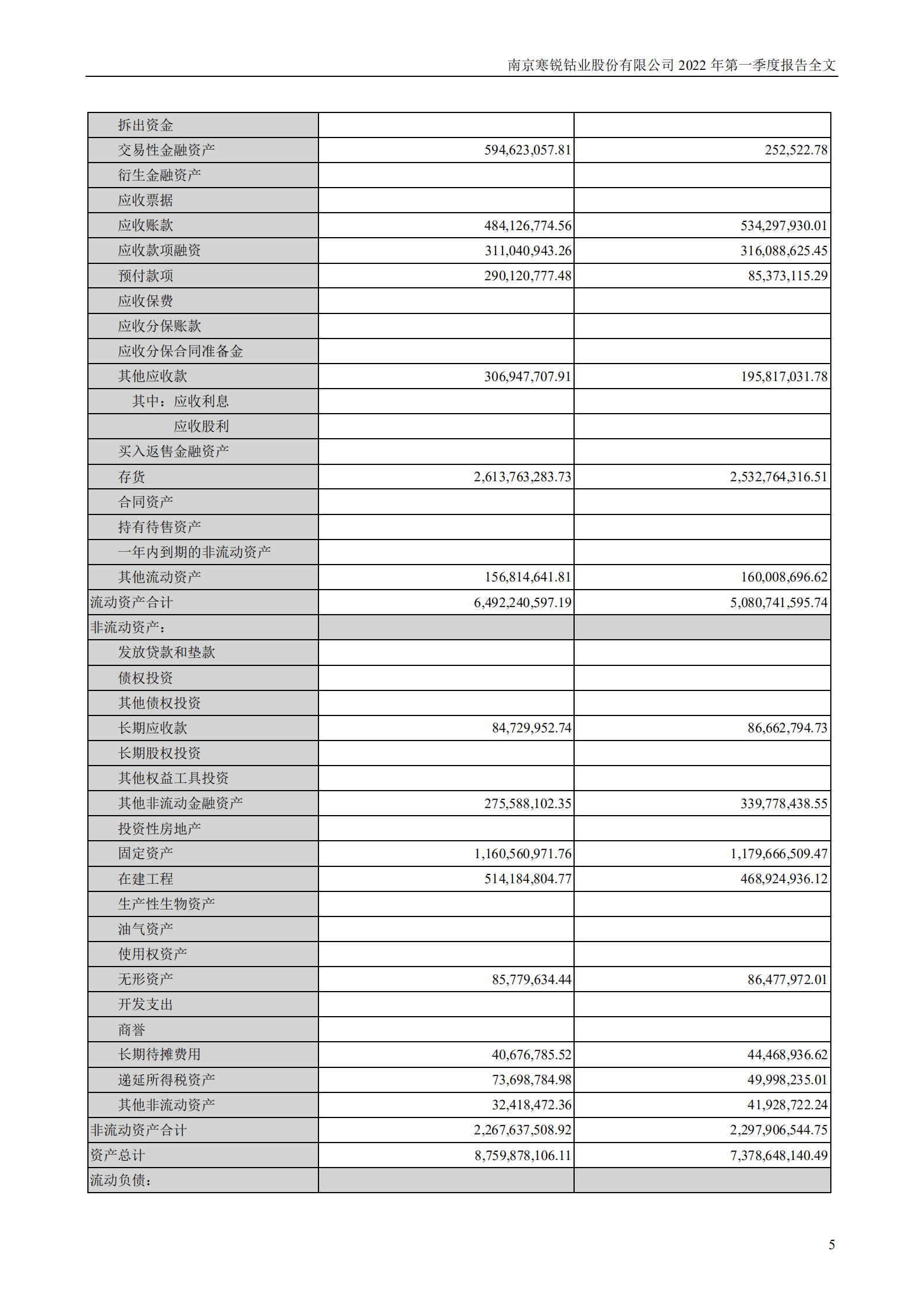 南京寒锐钴业股份有限公司2022年一季度报告.PDF 第5页