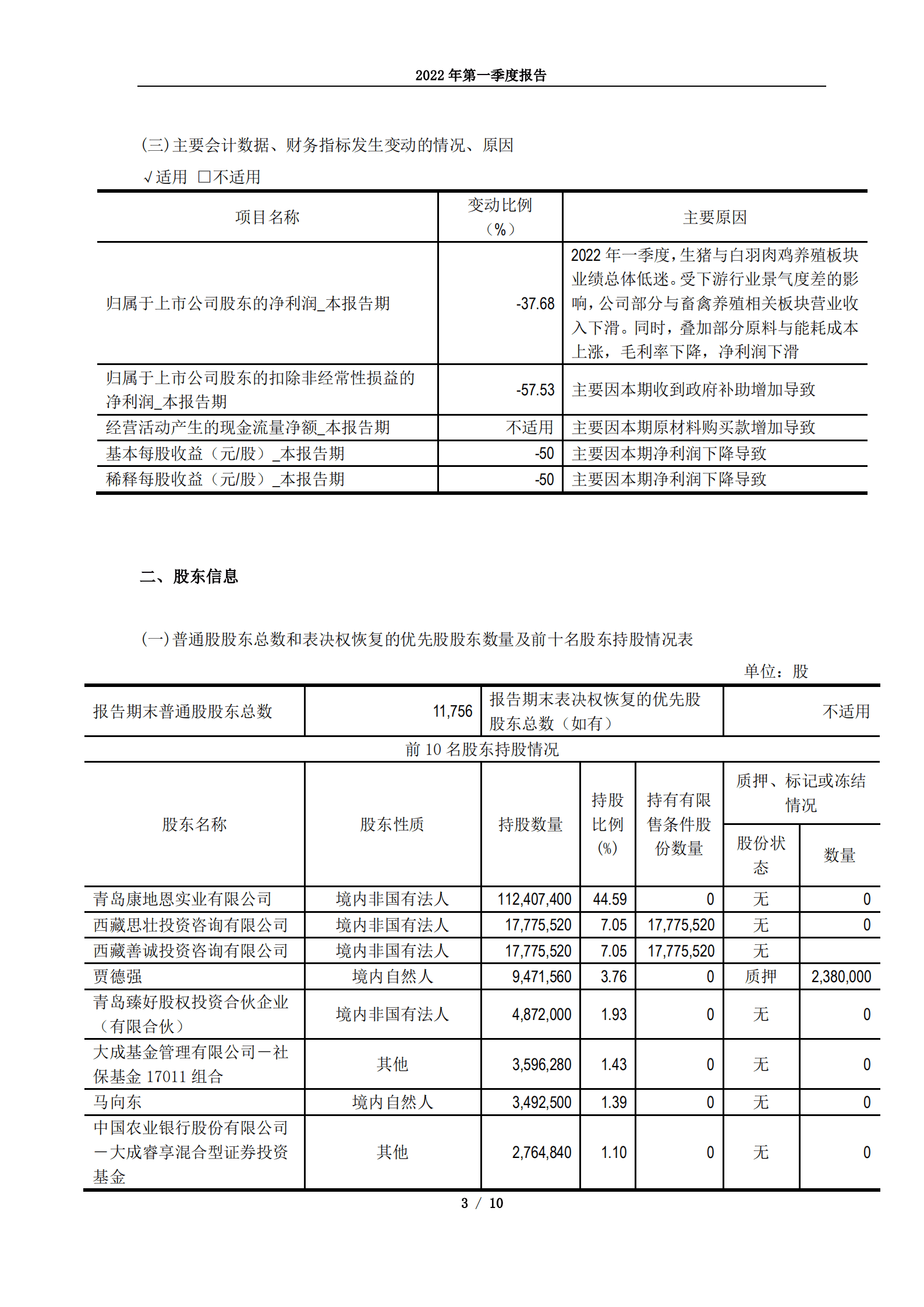 青岛蔚蓝生物股份有限公司2022年第一季度报告.PDF 第3页