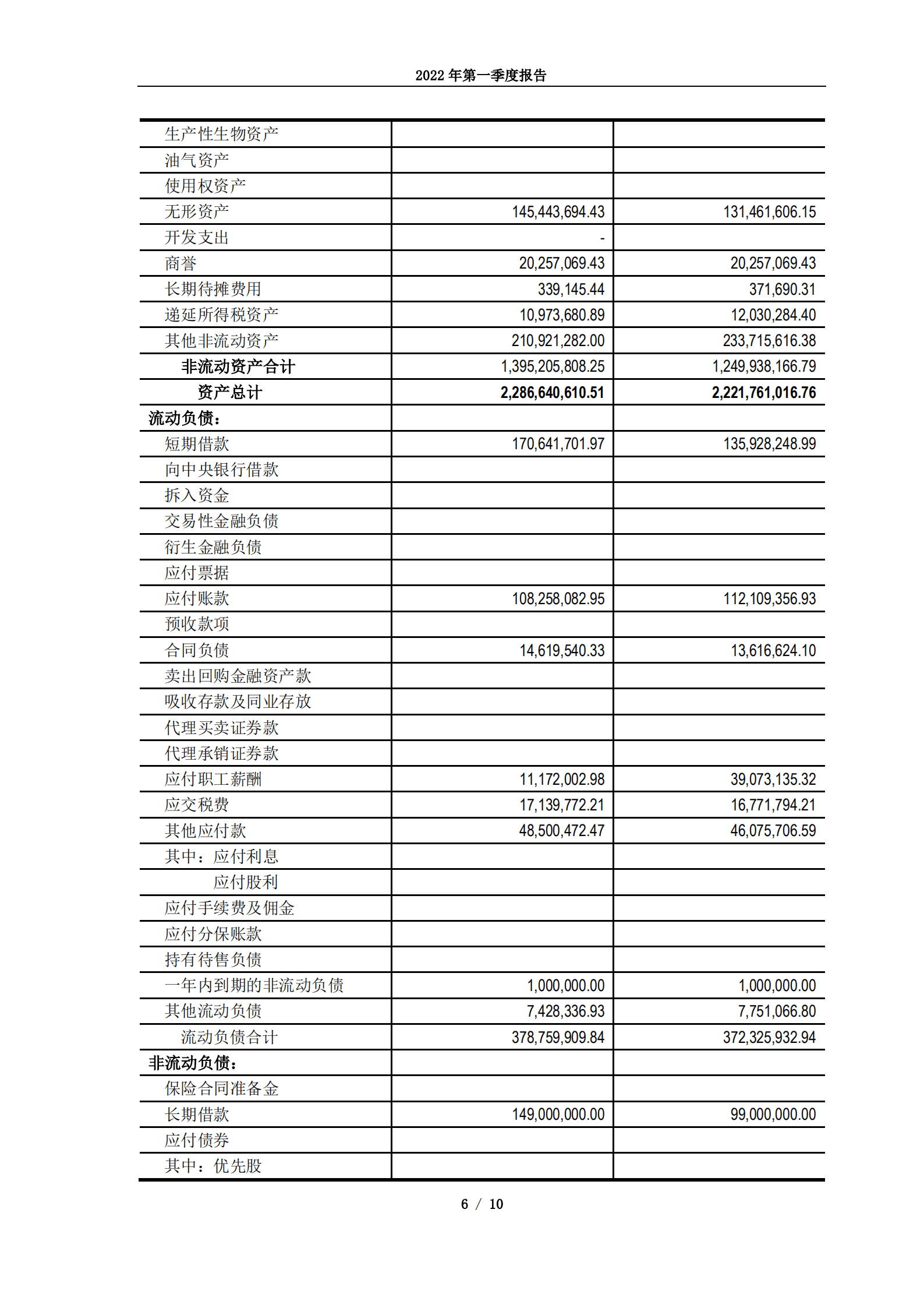 青岛蔚蓝生物股份有限公司2022年第一季度报告.PDF 第6页
