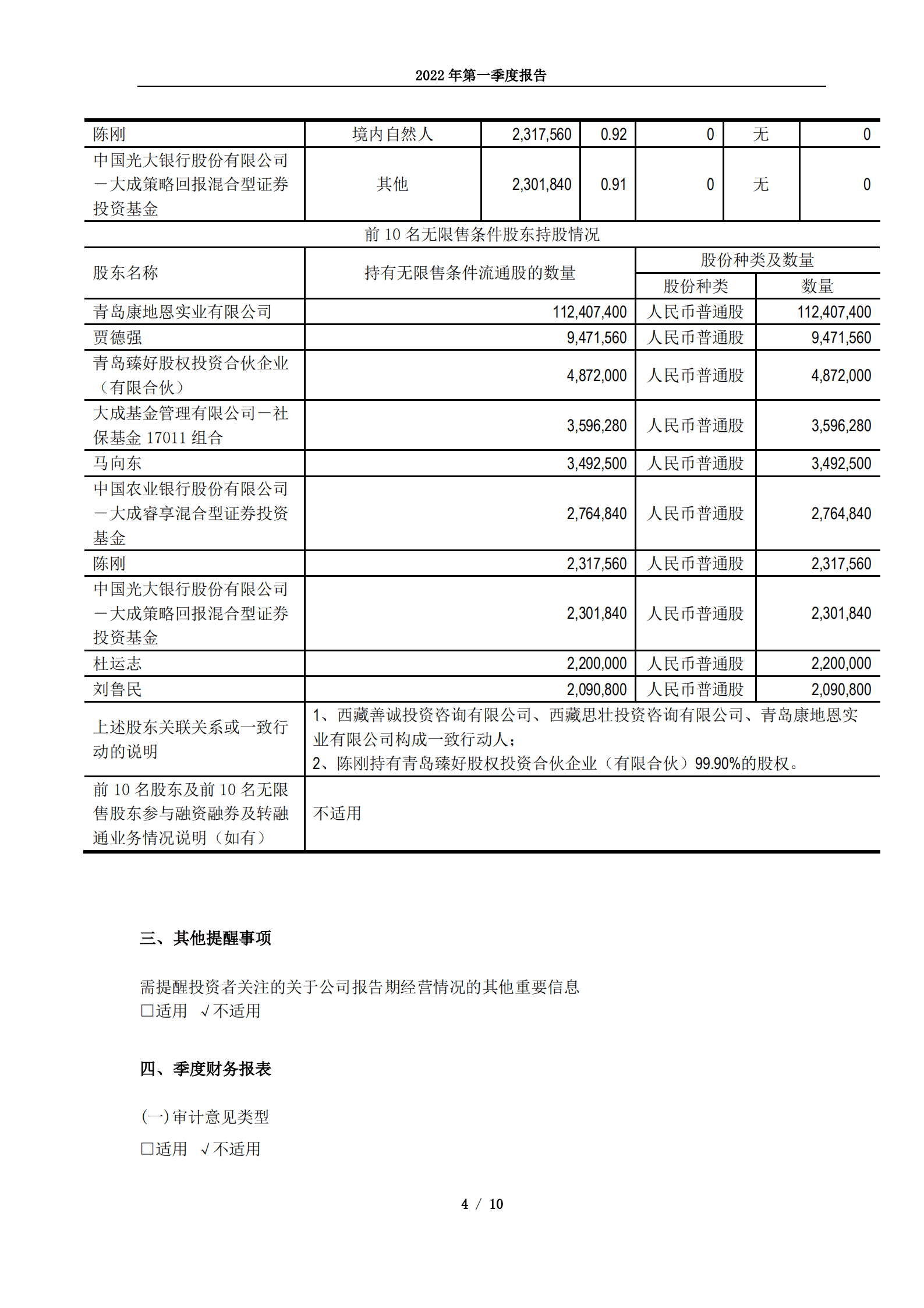 青岛蔚蓝生物股份有限公司2022年第一季度报告.PDF 第4页