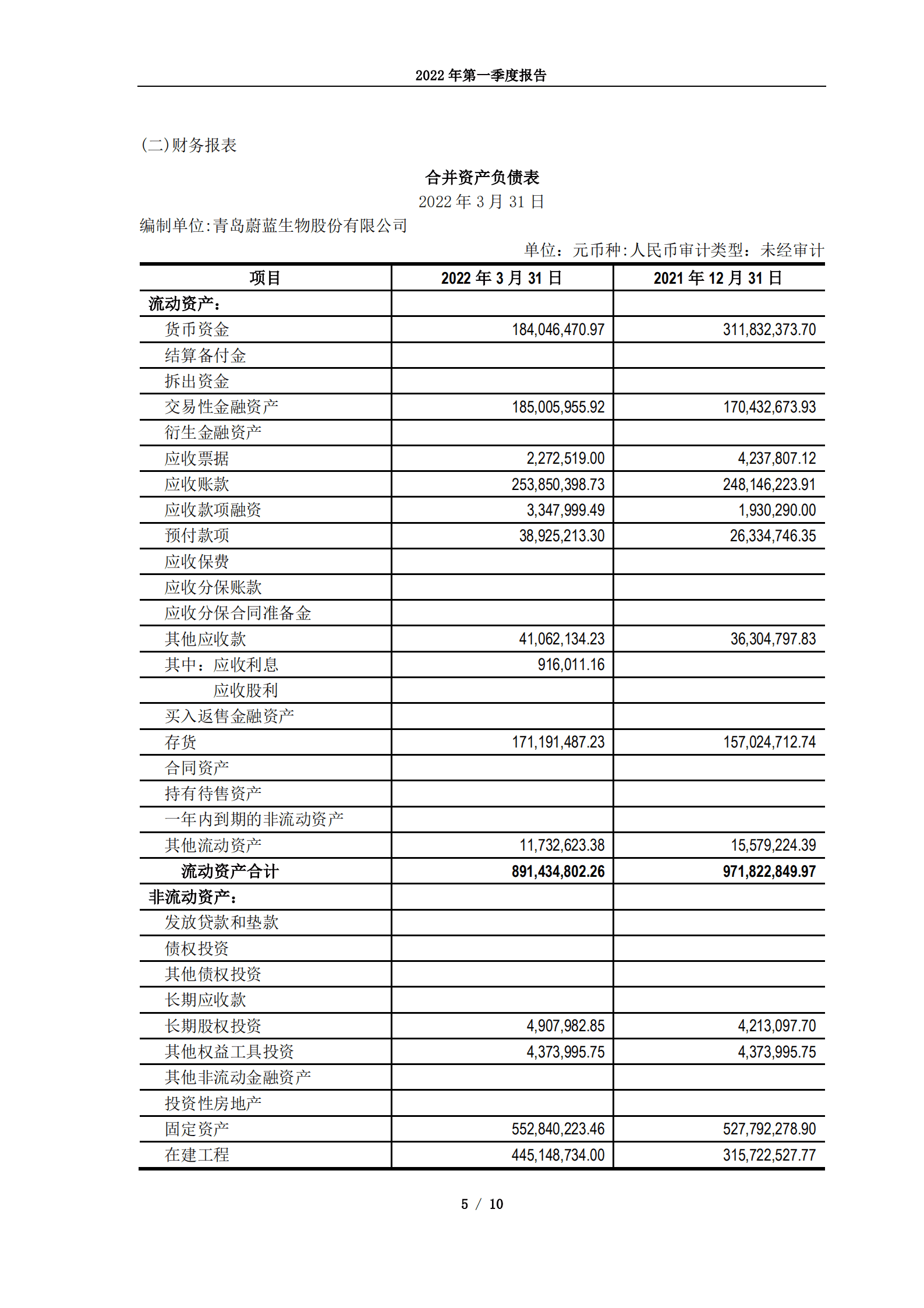 青岛蔚蓝生物股份有限公司2022年第一季度报告.PDF 第5页