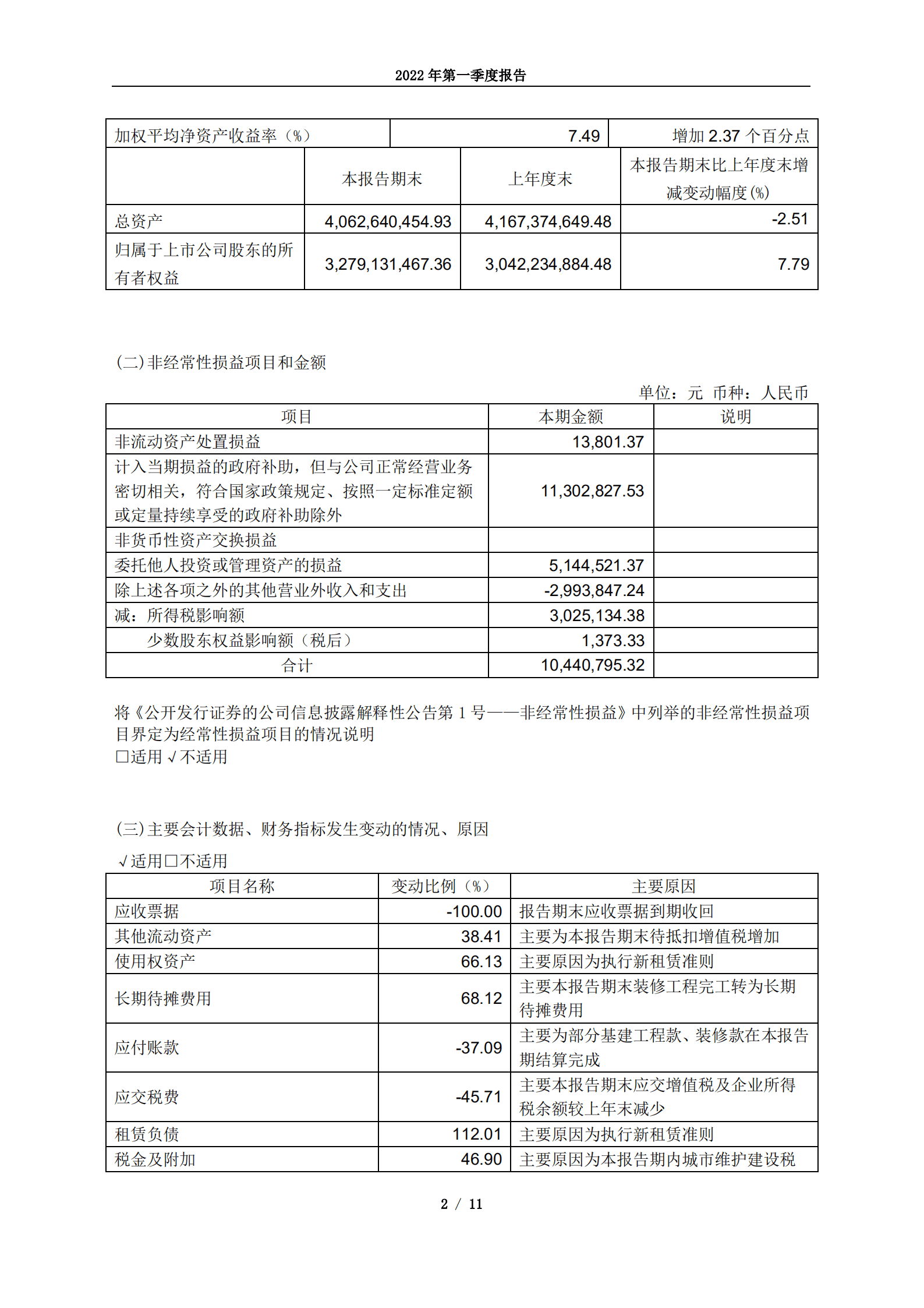 上海飞科电器股份有限公司2022年第一季度报告.PDF 第2页
