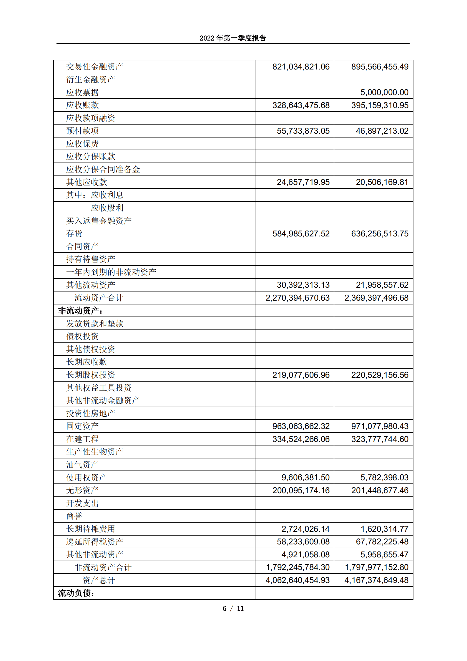 上海飞科电器股份有限公司2022年第一季度报告.PDF 第6页