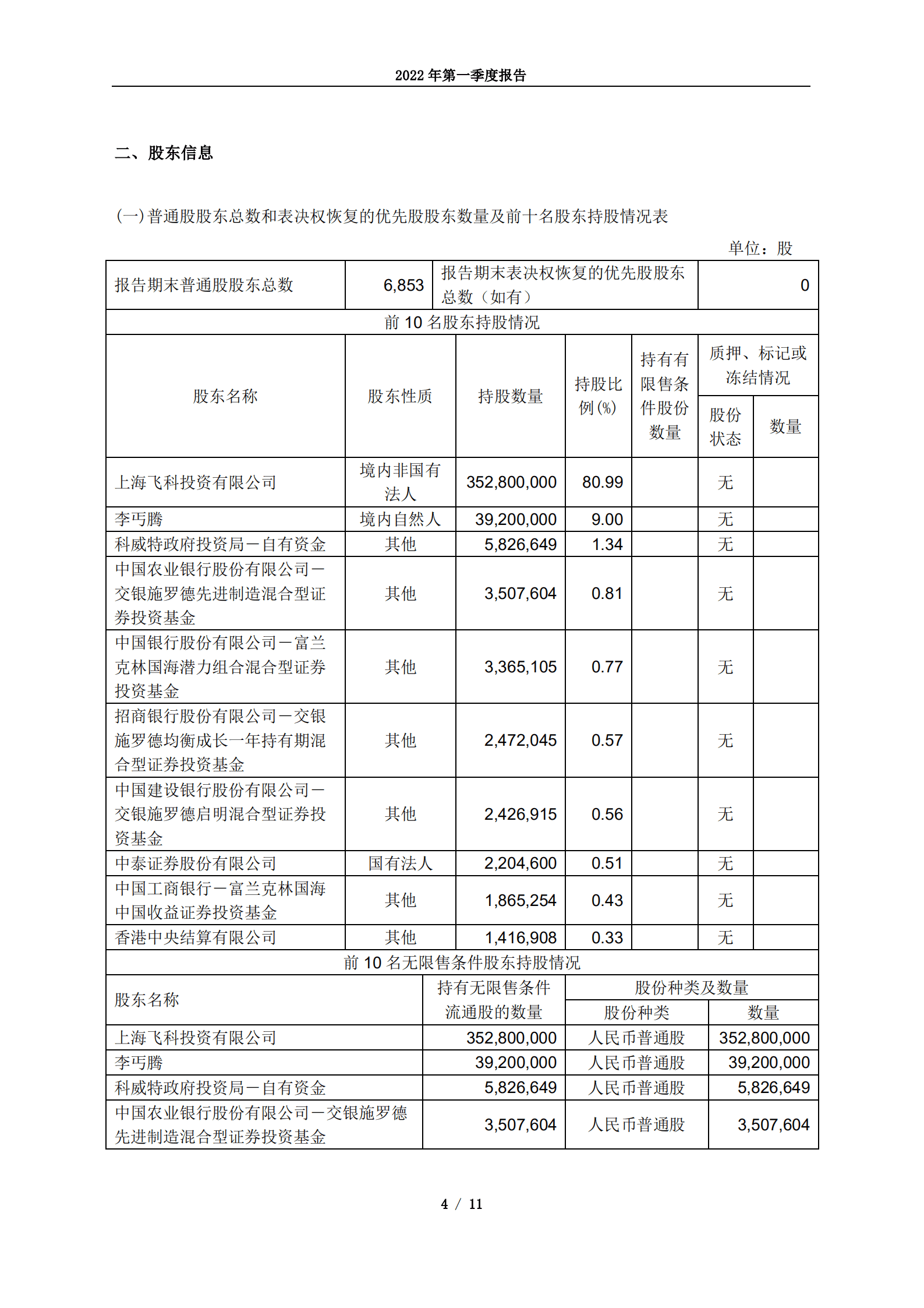 上海飞科电器股份有限公司2022年第一季度报告.PDF 第4页