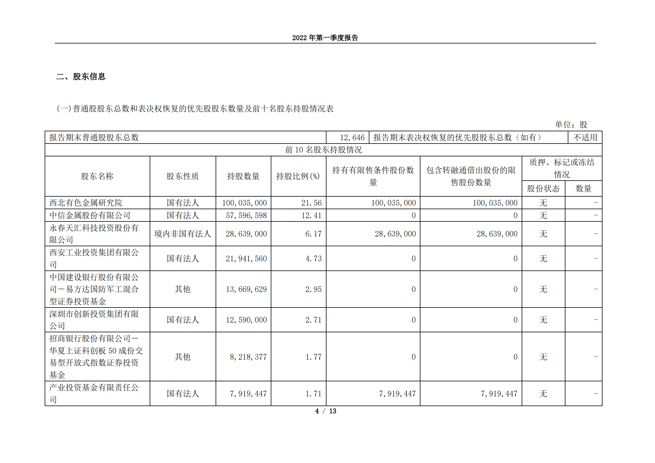 西部超导材料科技股份有限公司2022年第一季度报告.PDF 第4页