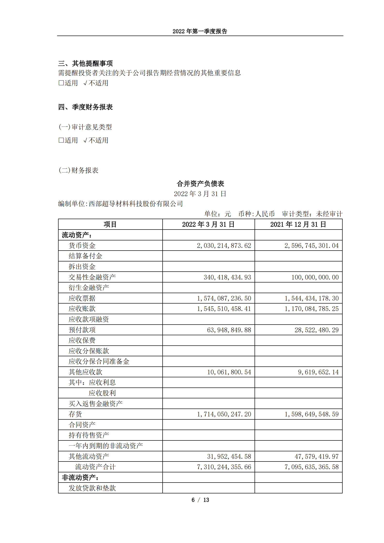 西部超导材料科技股份有限公司2022年第一季度报告.PDF 第6页