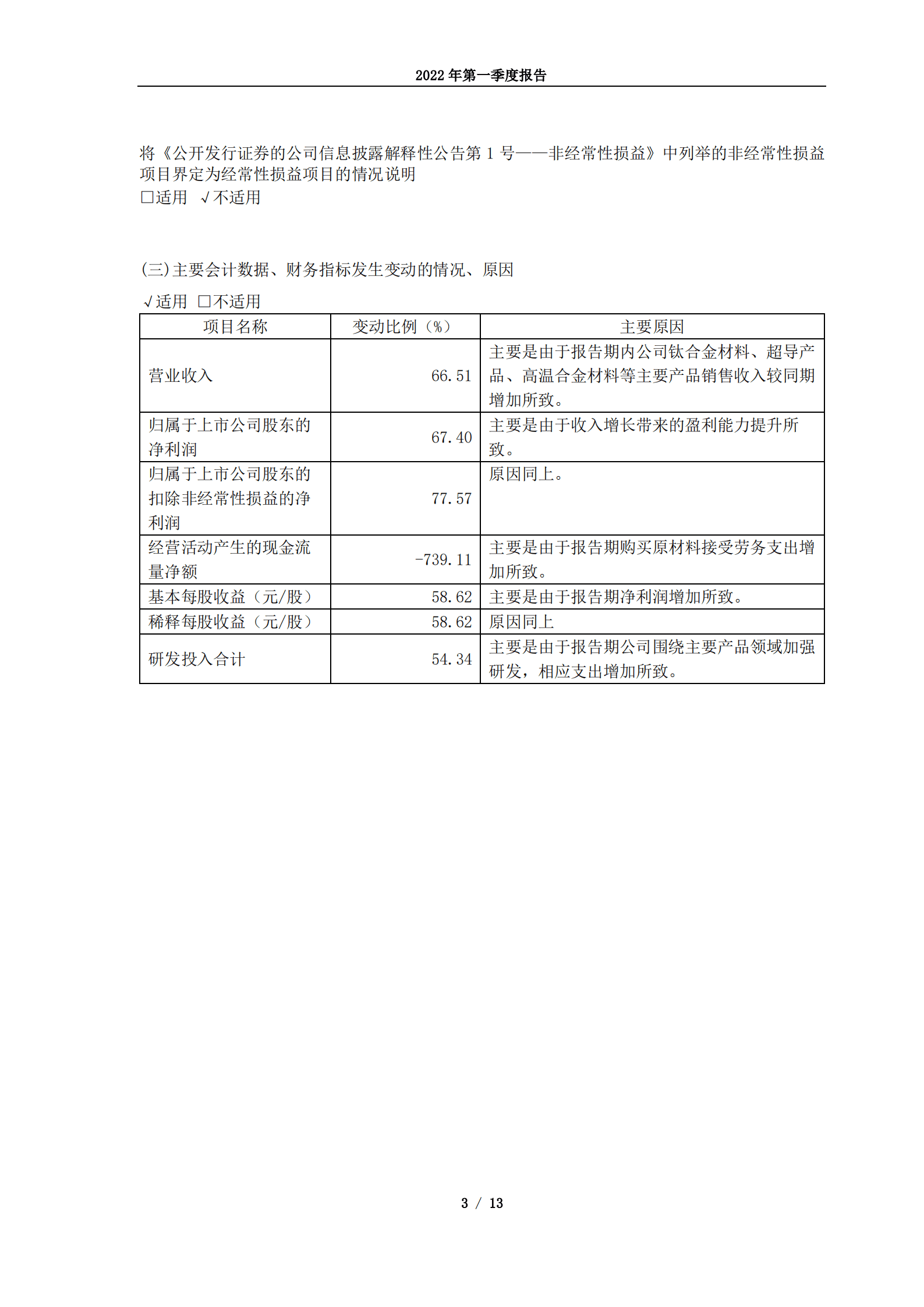 西部超导材料科技股份有限公司2022年第一季度报告.PDF 第3页
