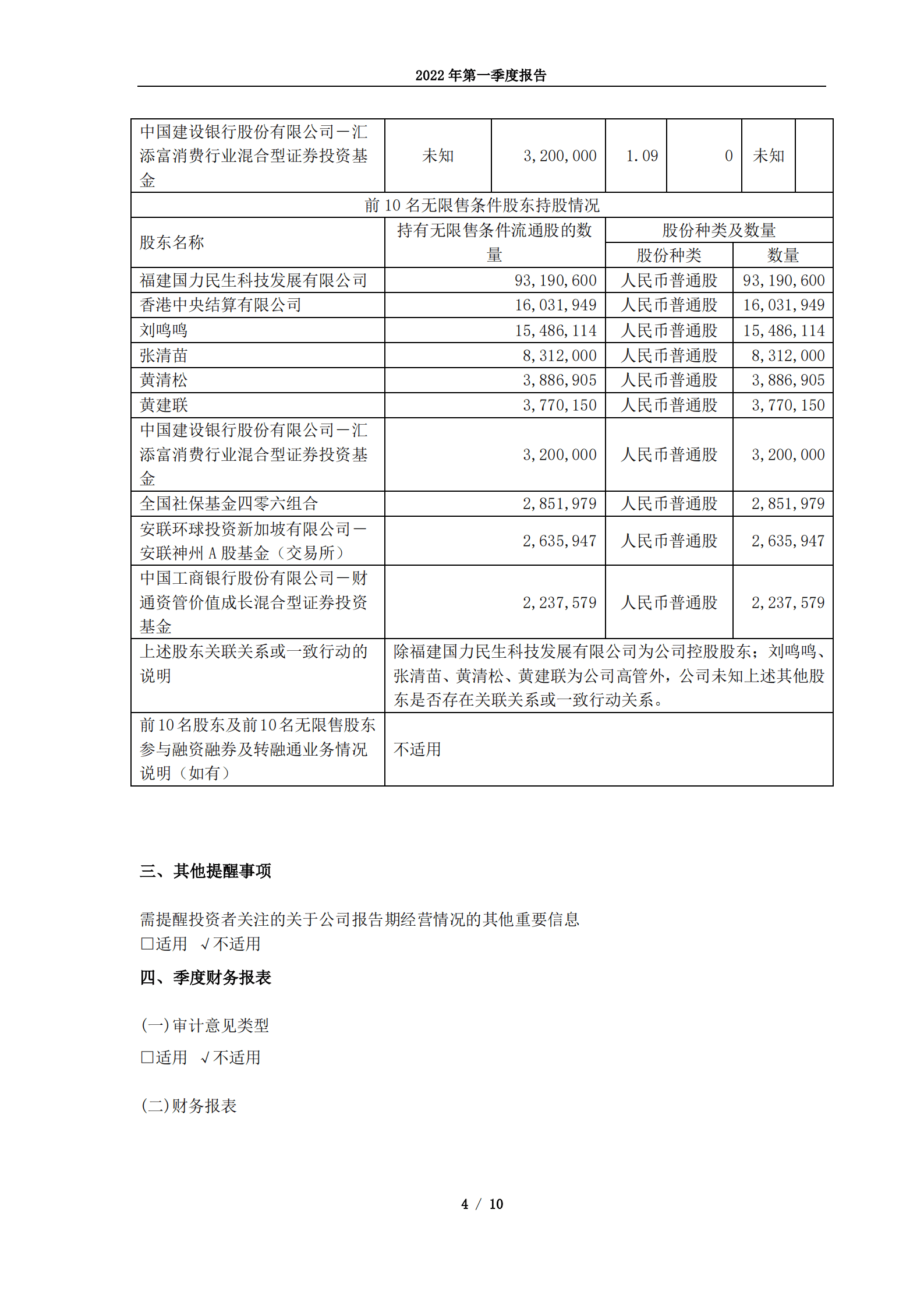 安井食品集团股份有限公司2022年第一季度报告.PDF 第4页