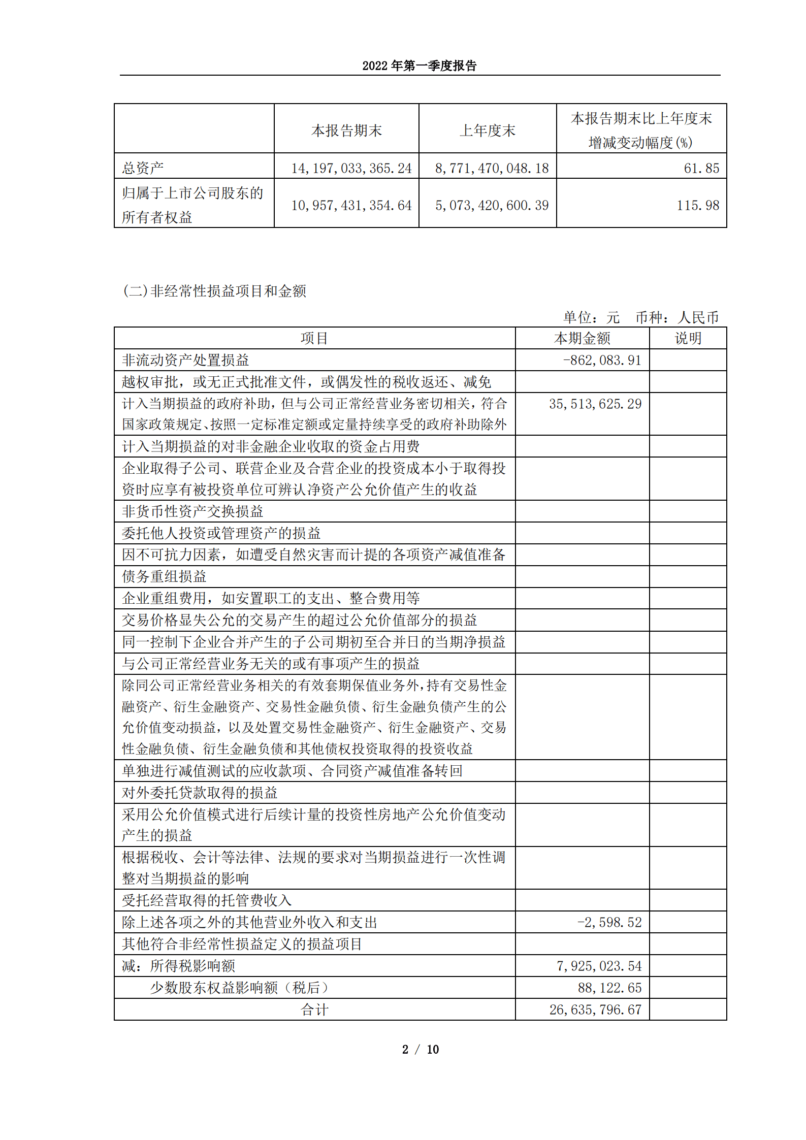 安井食品集团股份有限公司2022年第一季度报告.PDF 第2页