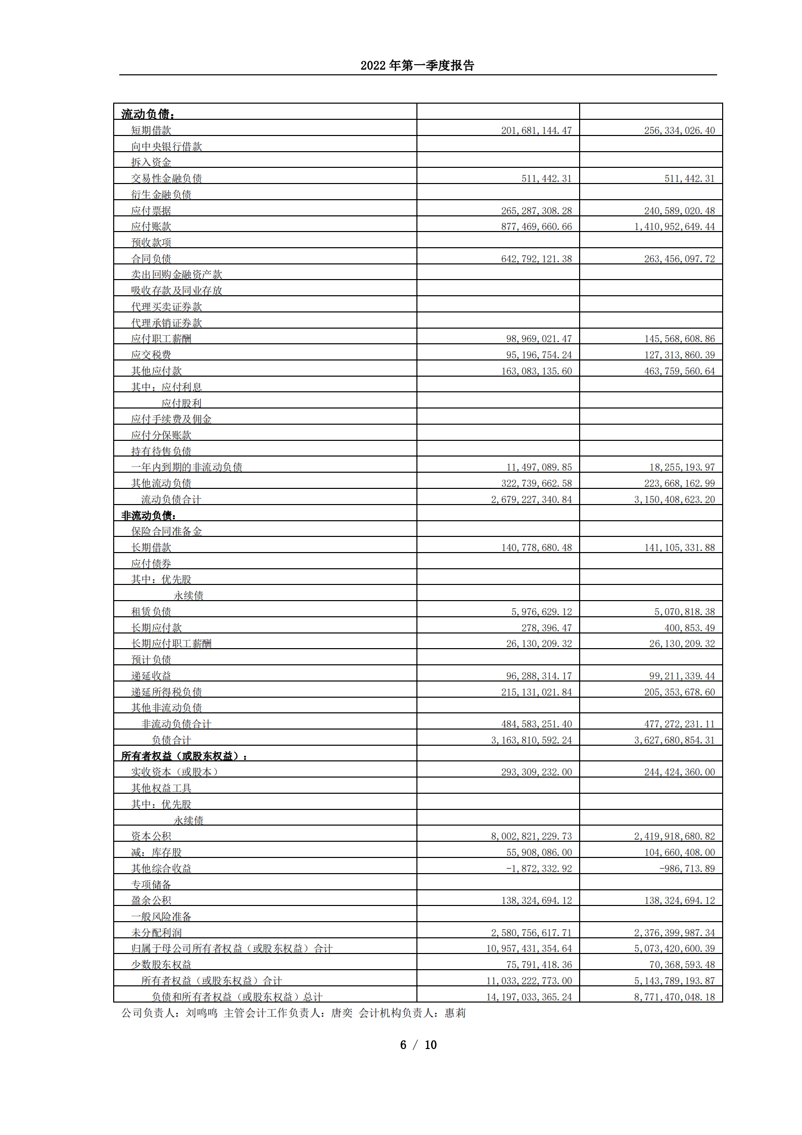 安井食品集团股份有限公司2022年第一季度报告.PDF 第6页