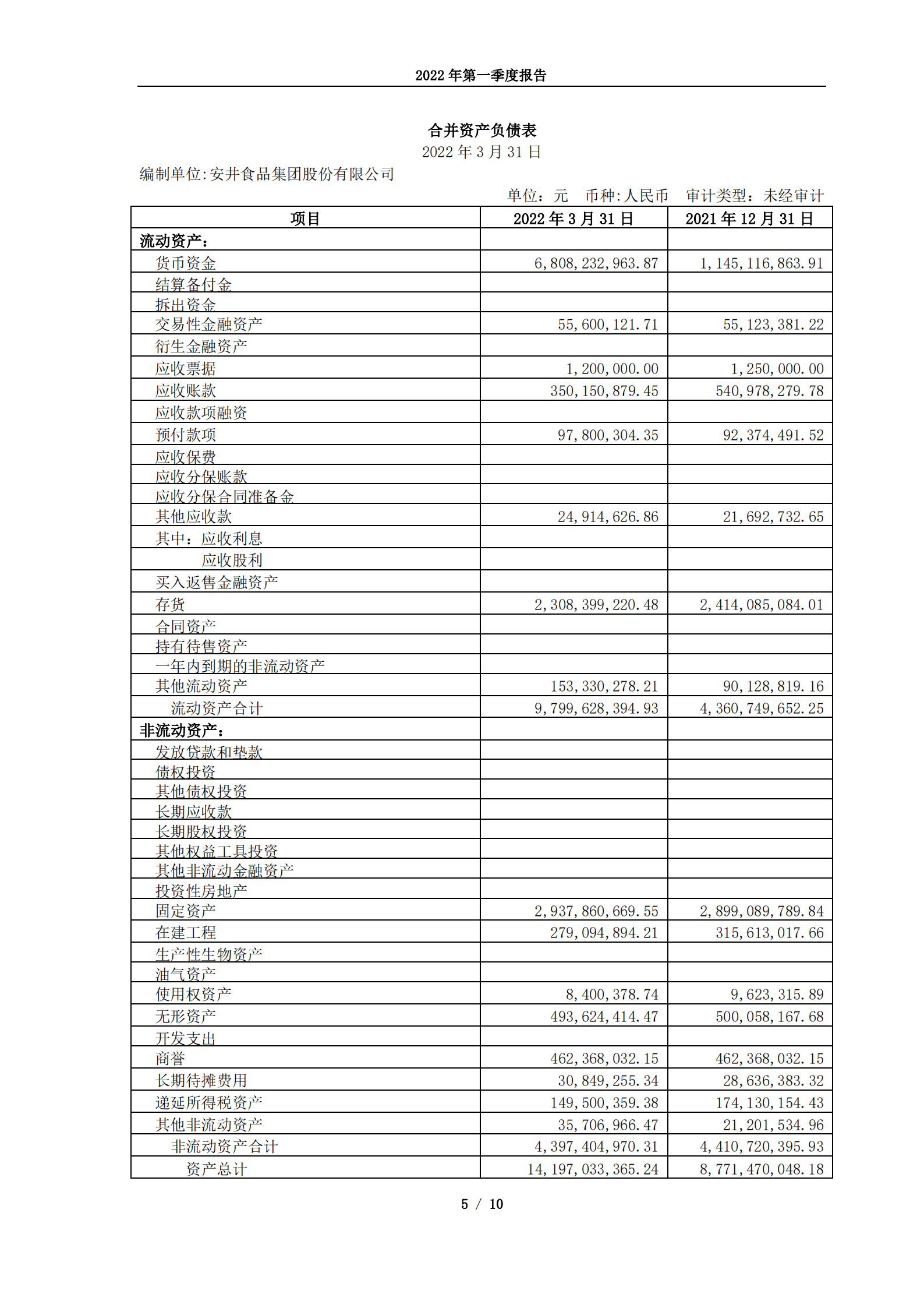 安井食品集团股份有限公司2022年第一季度报告.PDF 第5页