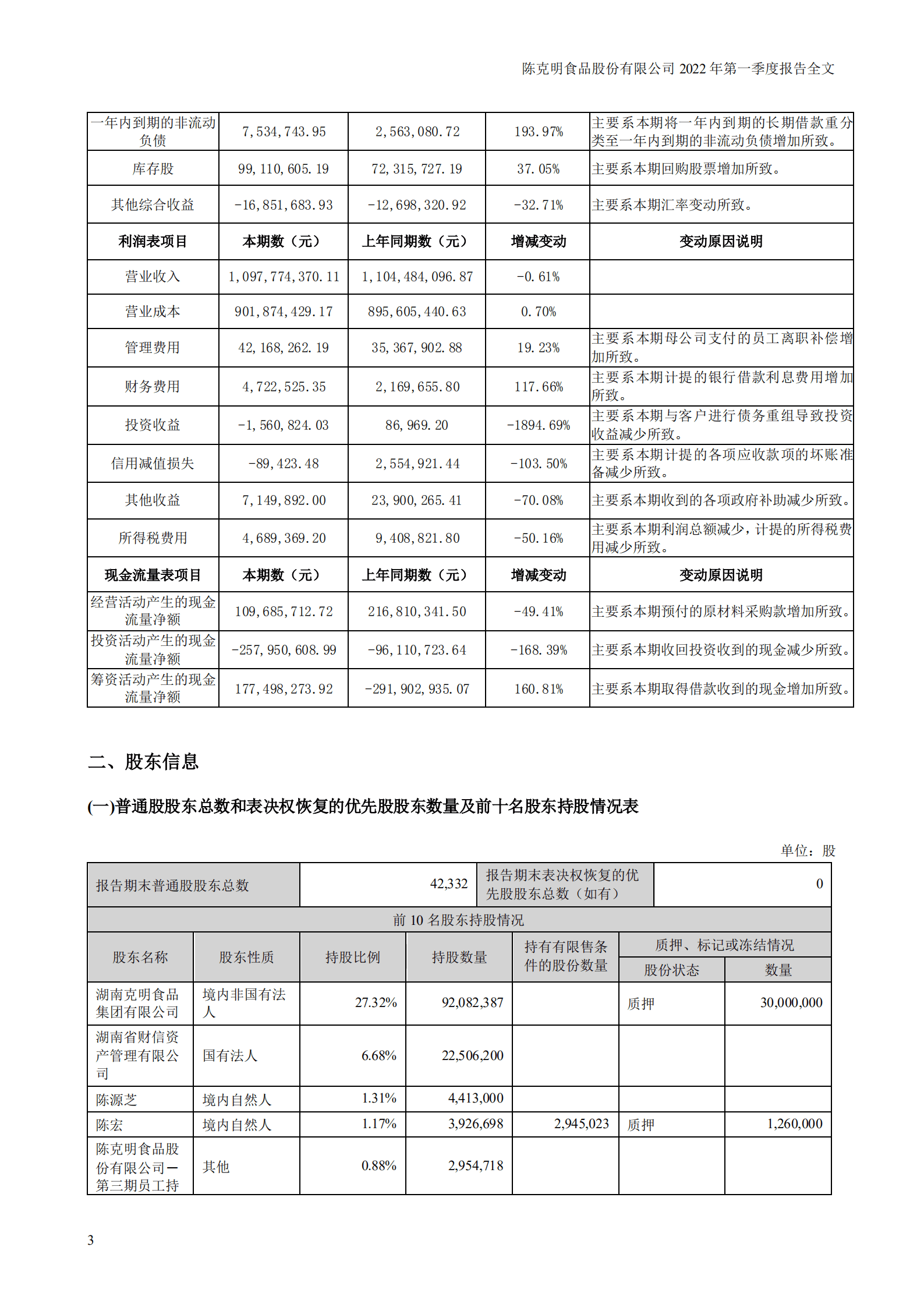 陈克明食品股份有限公司2022年一季度报告.PDF 第3页