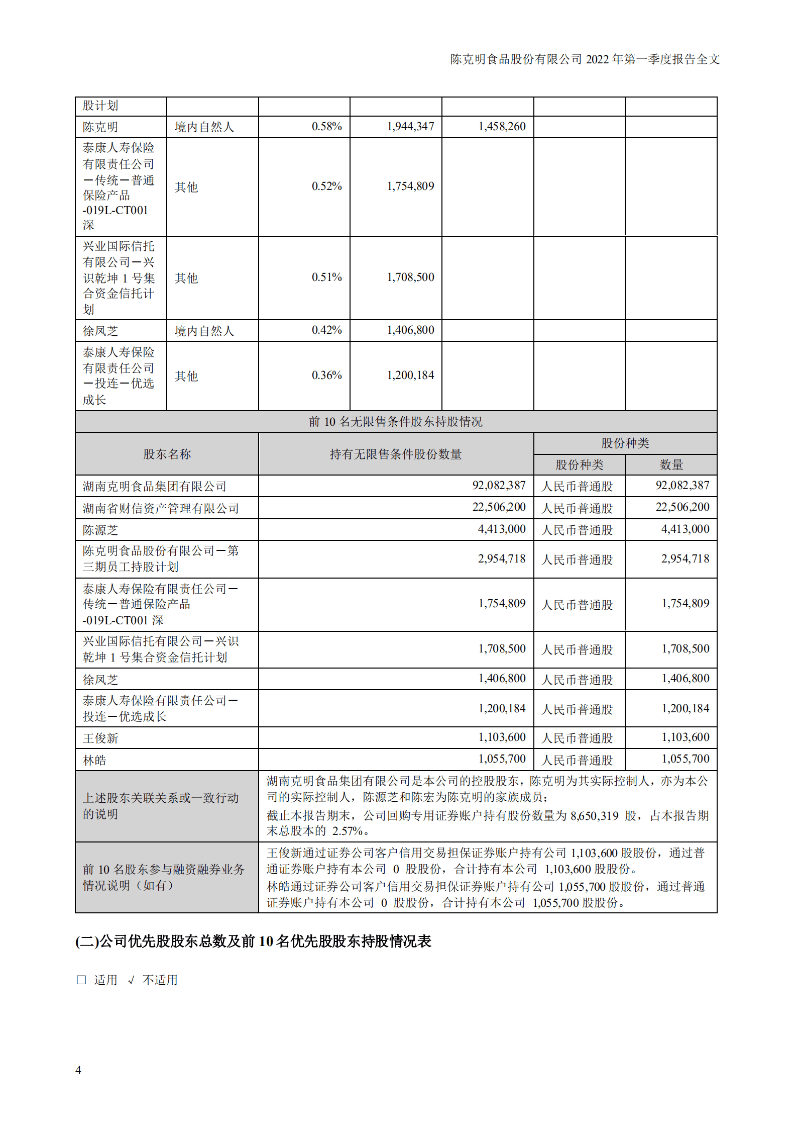 陈克明食品股份有限公司2022年一季度报告.PDF 第4页