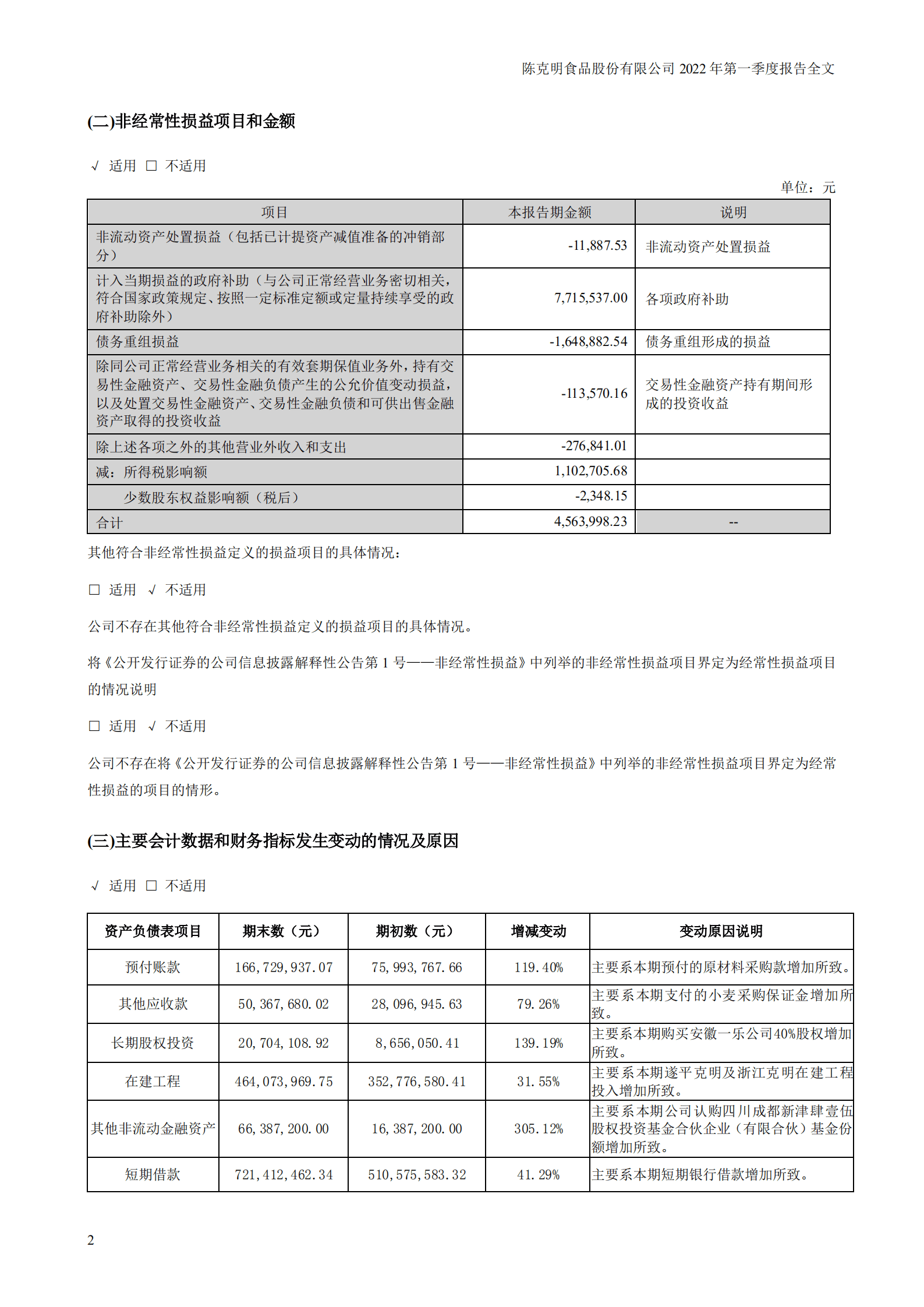 陈克明食品股份有限公司2022年一季度报告.PDF 第2页