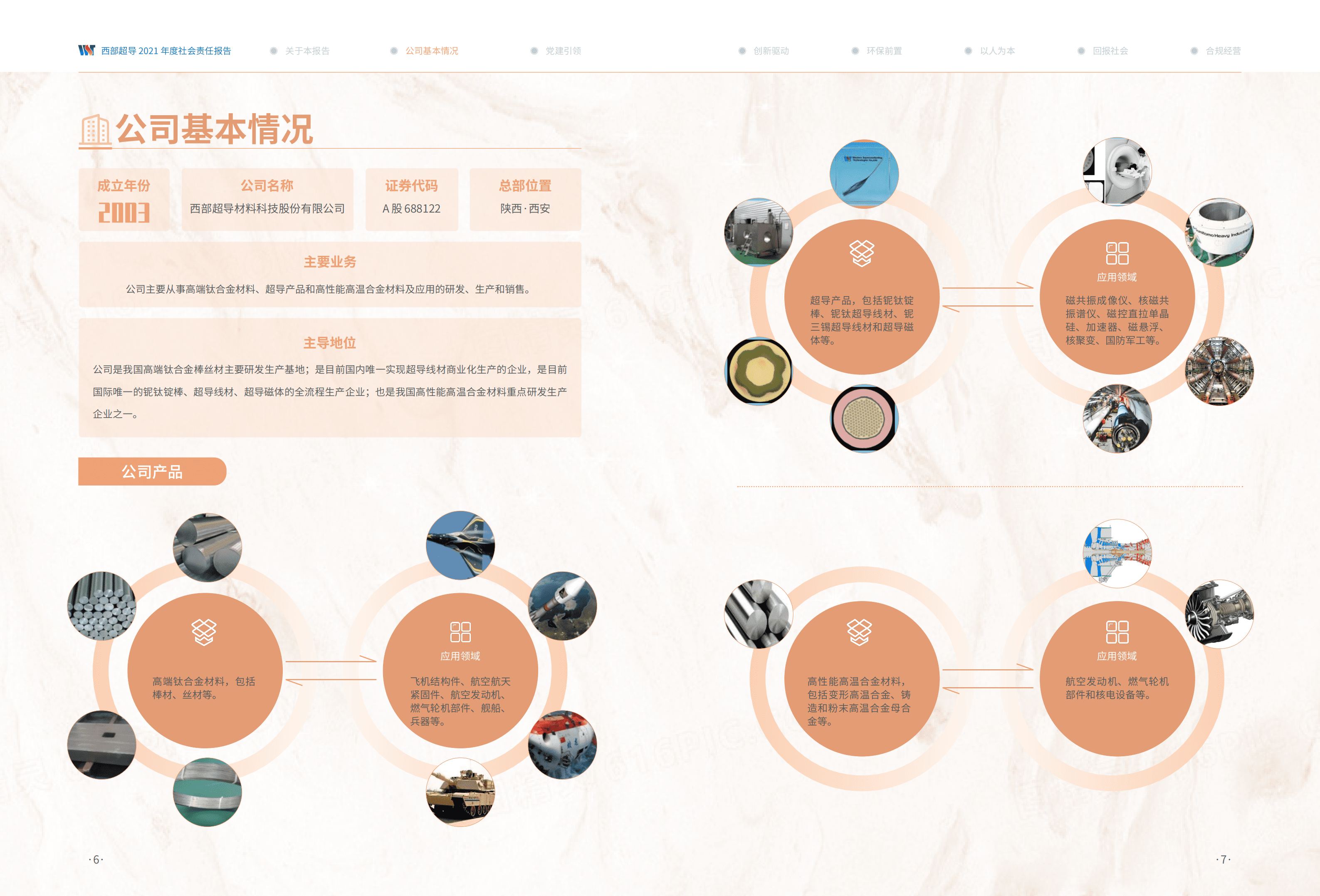 西部超导材料科技股份有限公司2021年度社会责任报告.PDF 第4页