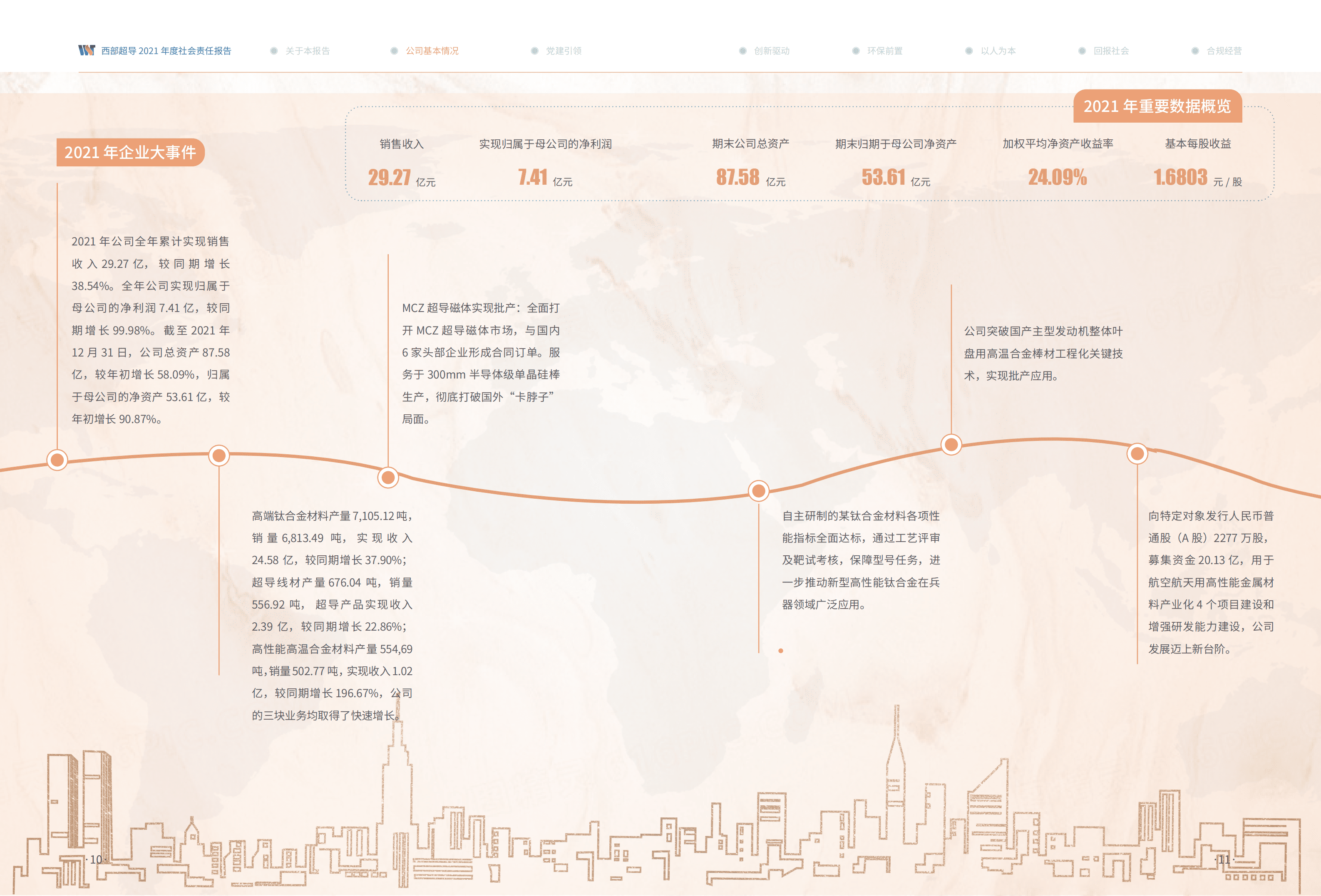 西部超导材料科技股份有限公司2021年度社会责任报告.PDF 第6页
