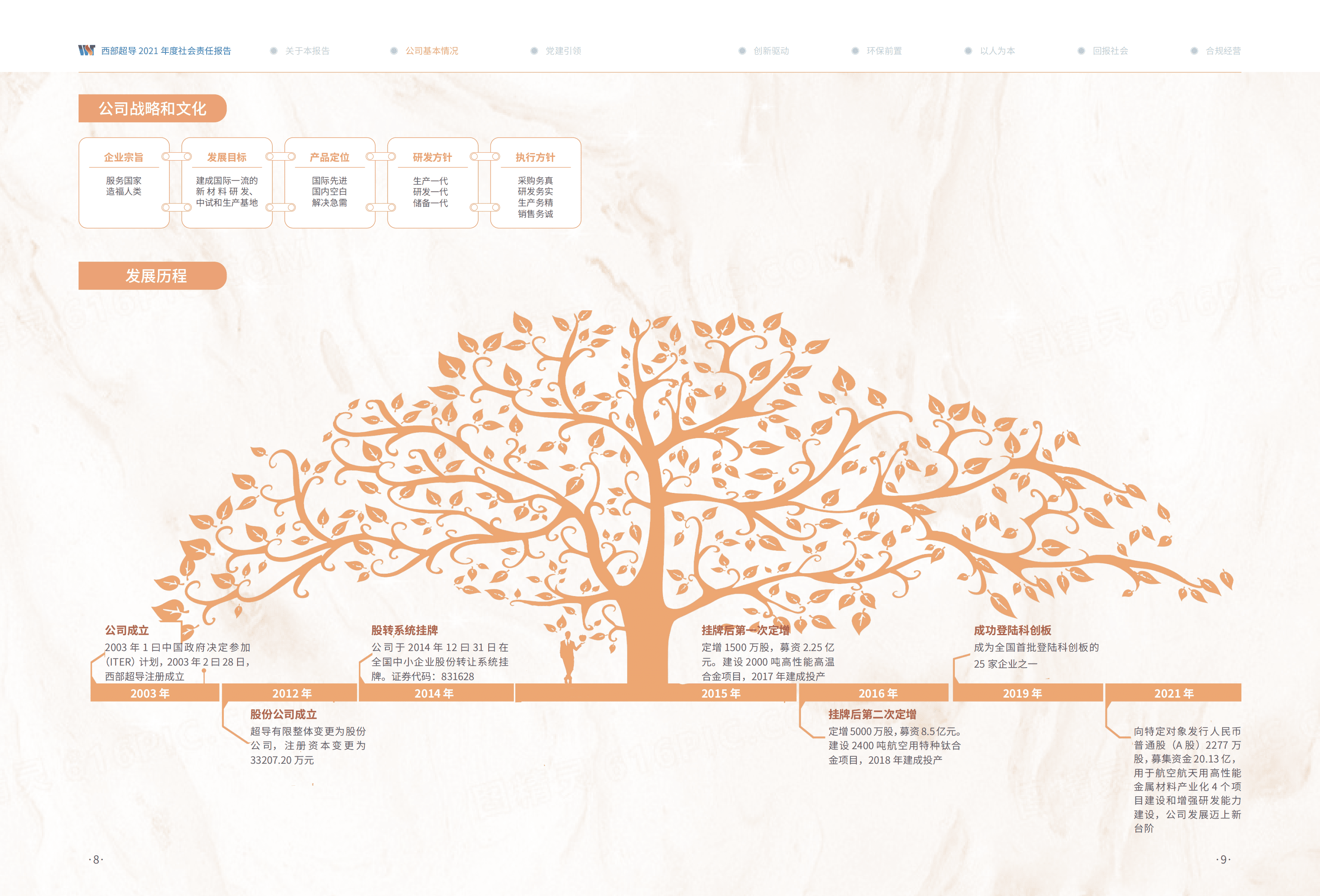 西部超导材料科技股份有限公司2021年度社会责任报告.PDF 第5页