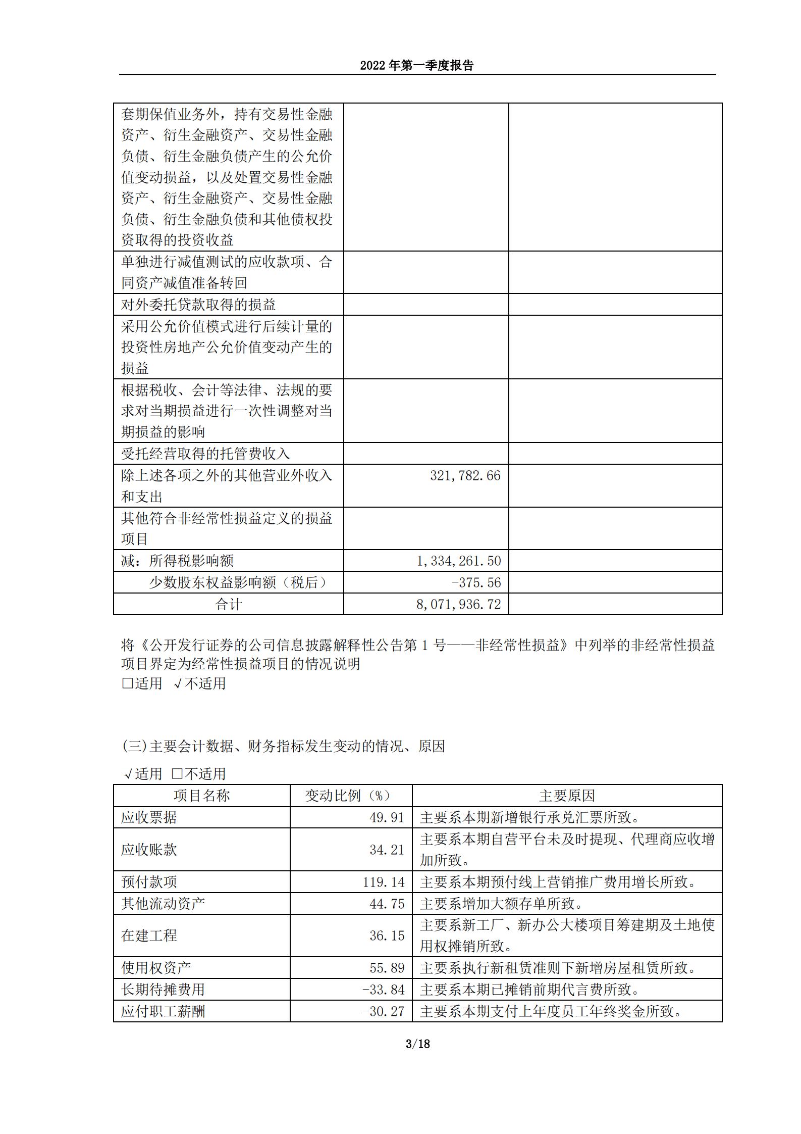 广东丸美生物技术股份有限公司2022年第一季度报告.PDF 第3页
